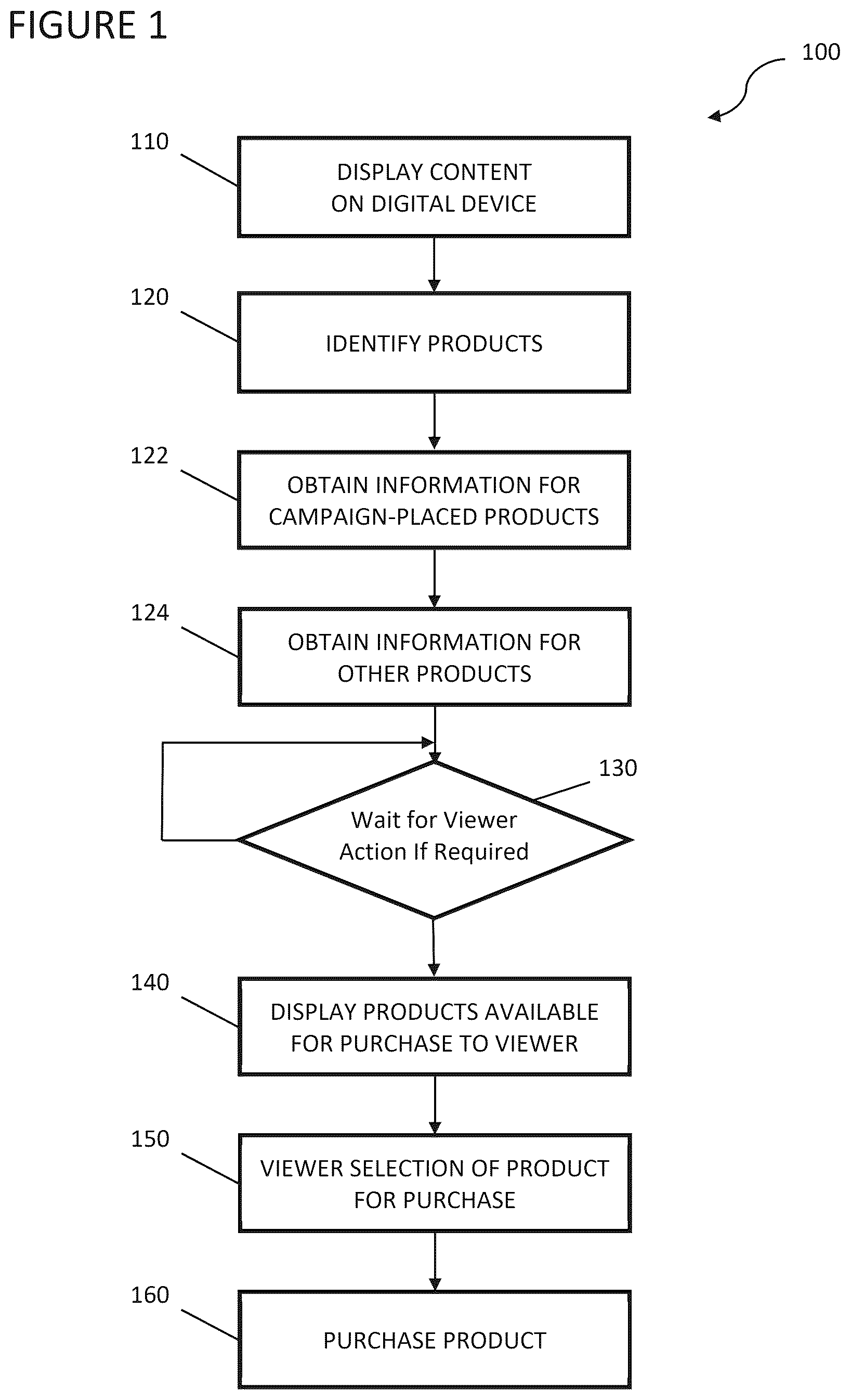 Patent US12614156 Figure 1 – Systems/methods for identifying products within audio-visual content and enabling seamless purchasing of such identified products by viewers/users of the audio-visual content