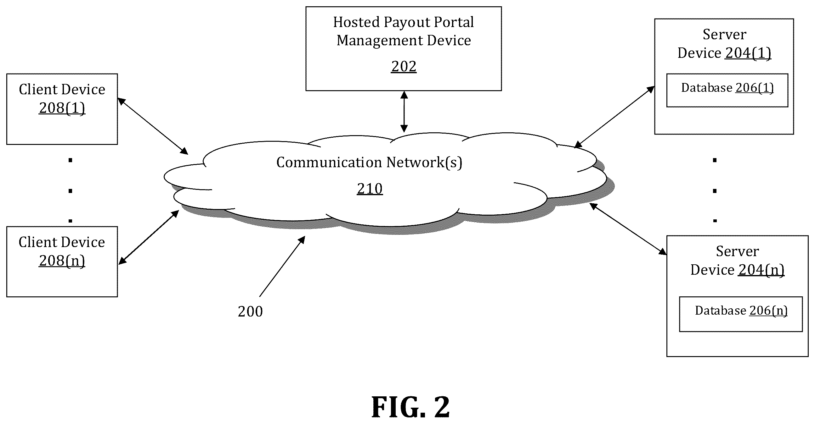 Patent US12614157 Figure 2 – Method and system for providing hosted portals