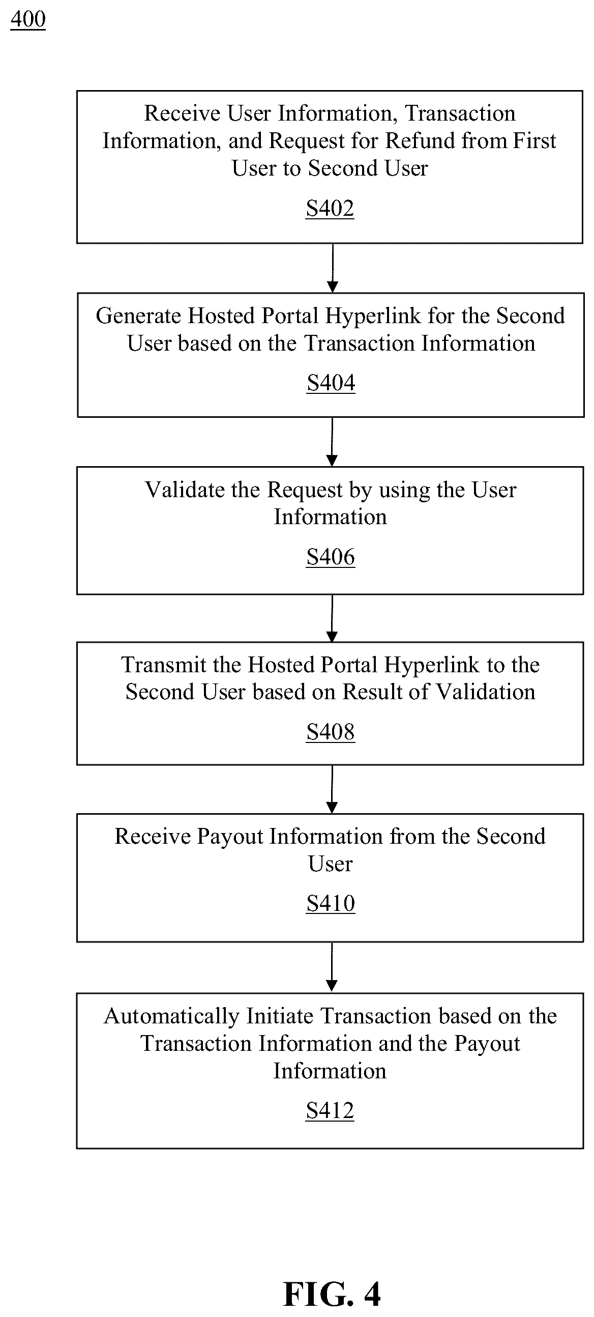 Patent US12614157 Figure 4 – Method and system for providing hosted portals