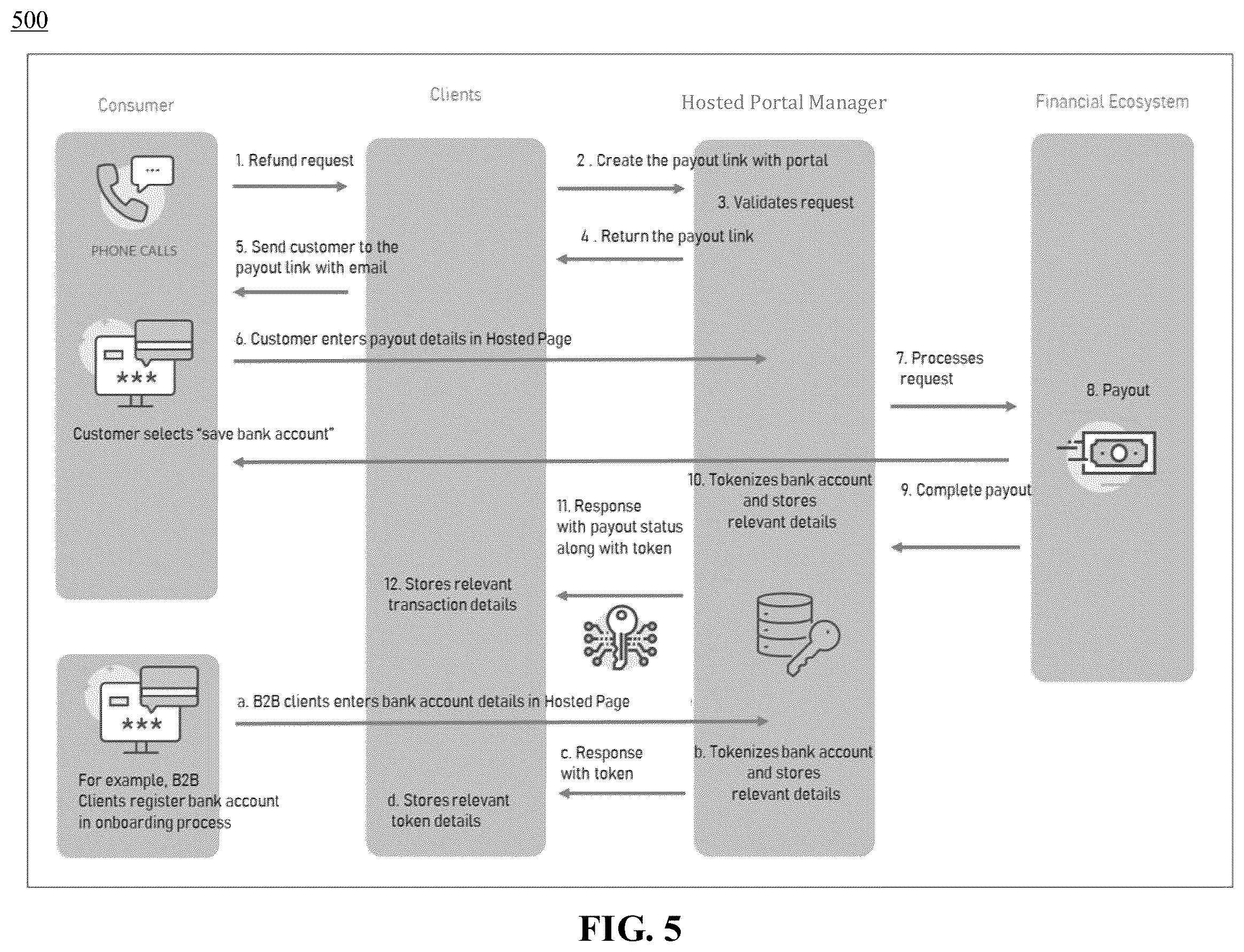Patent US12614157 Figure 5 – Method and system for providing hosted portals