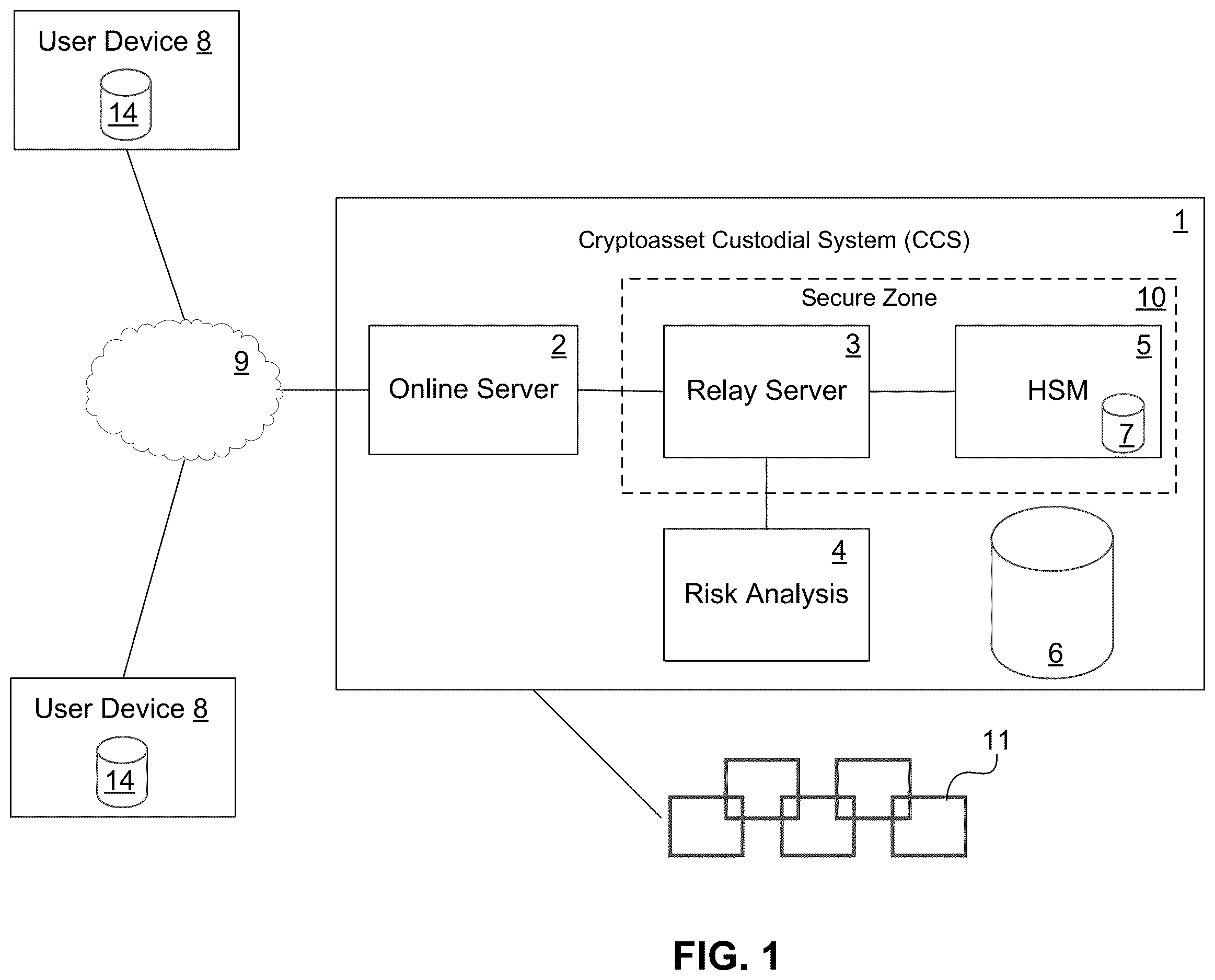 Patent US12614158 Figure 1 – Digital asset custodial system