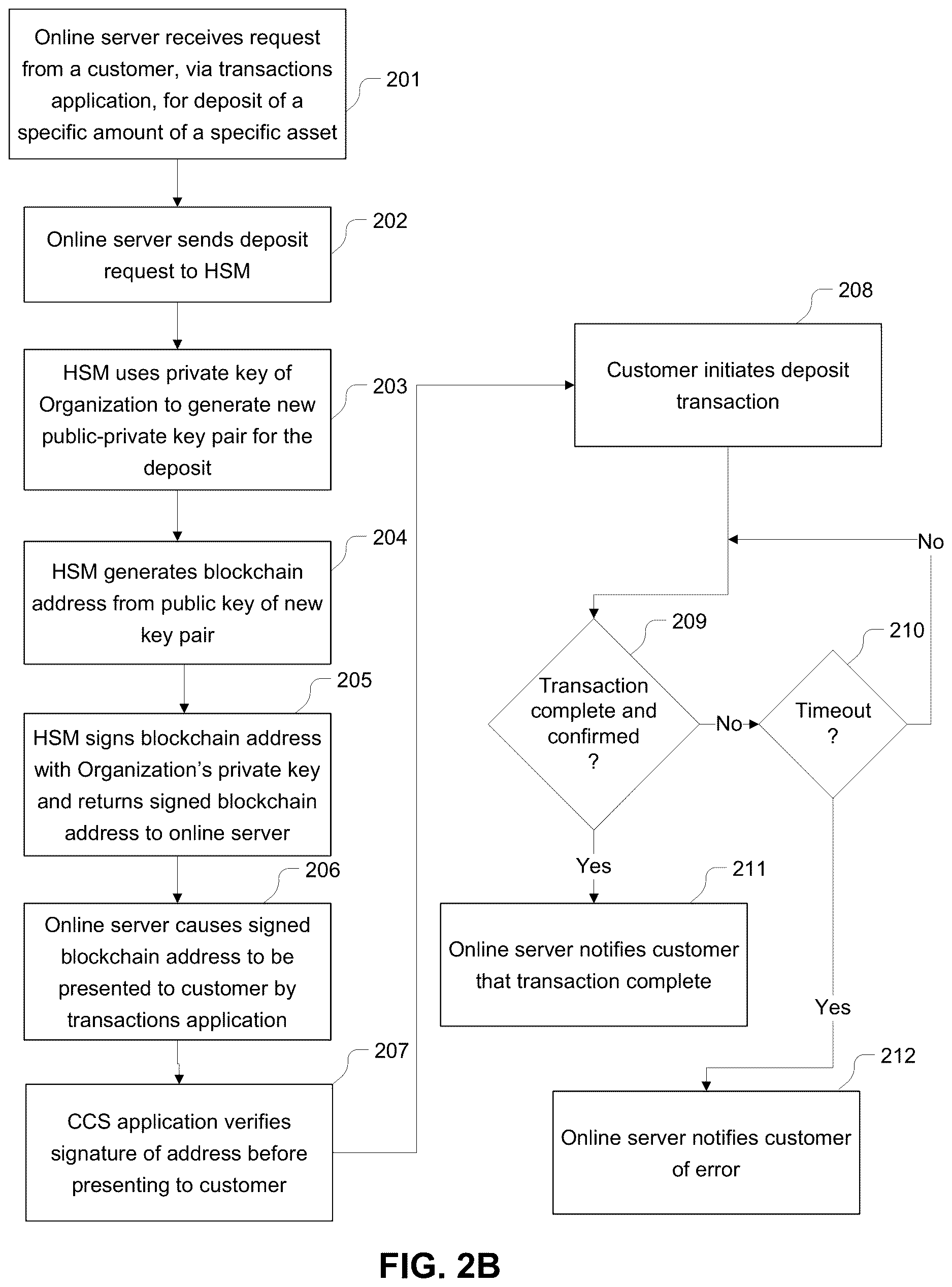 Patent US12614158 Figure 3 – Digital asset custodial system