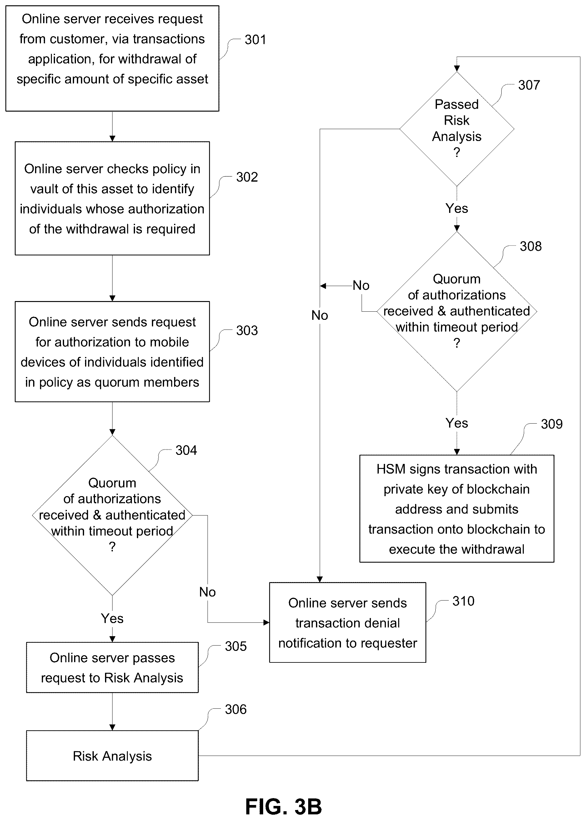 Patent US12614158 Figure 5 – Digital asset custodial system