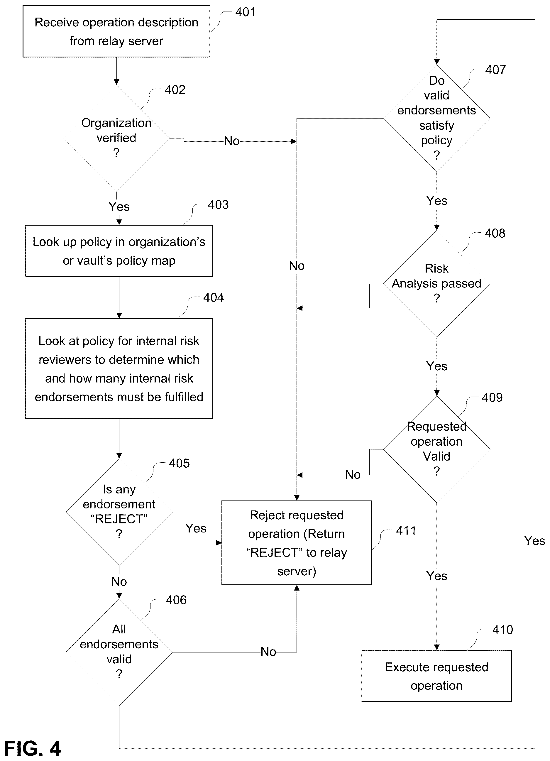 Patent US12614158 Figure 6 – Digital asset custodial system