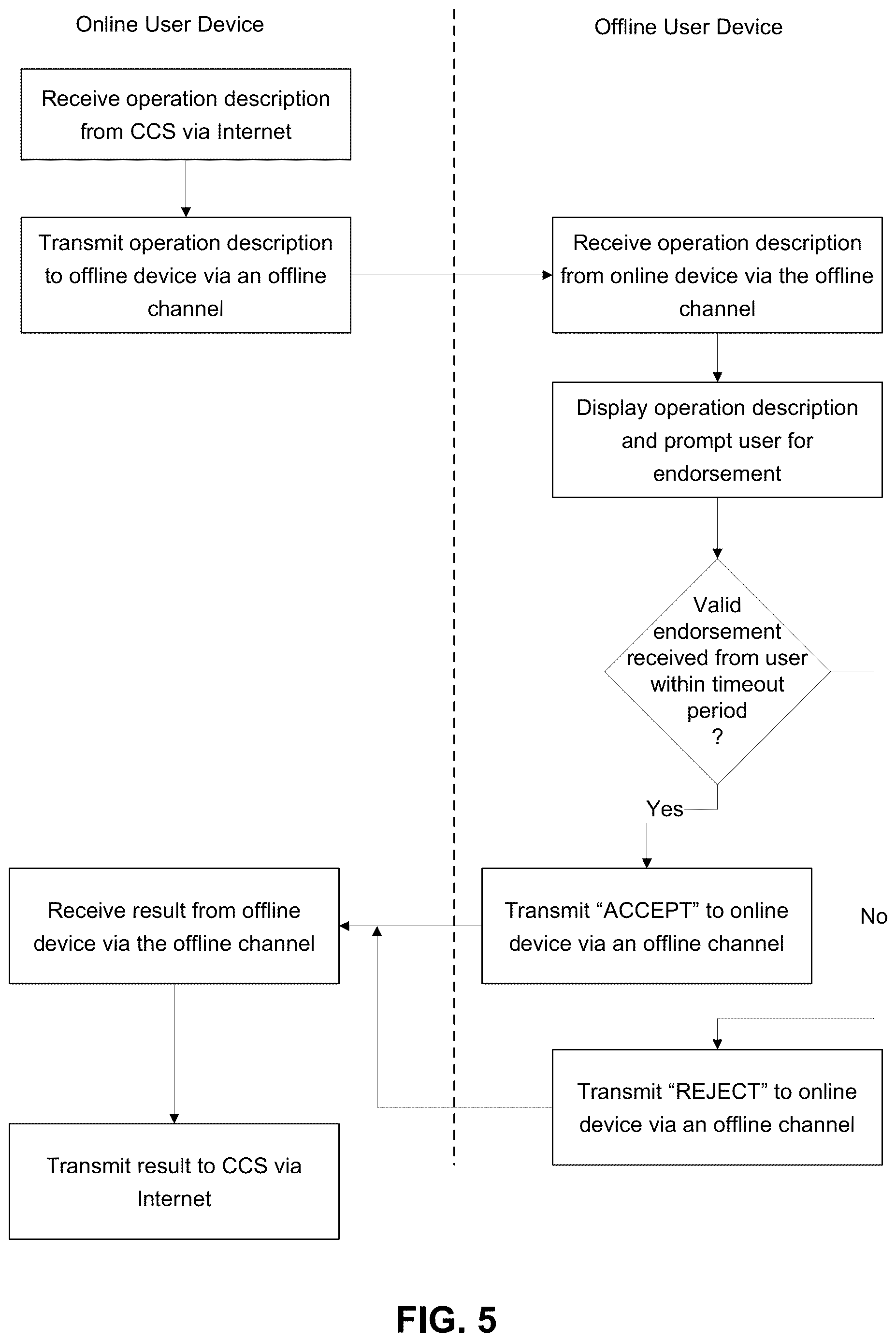 Patent US12614158 Figure 7 – Digital asset custodial system