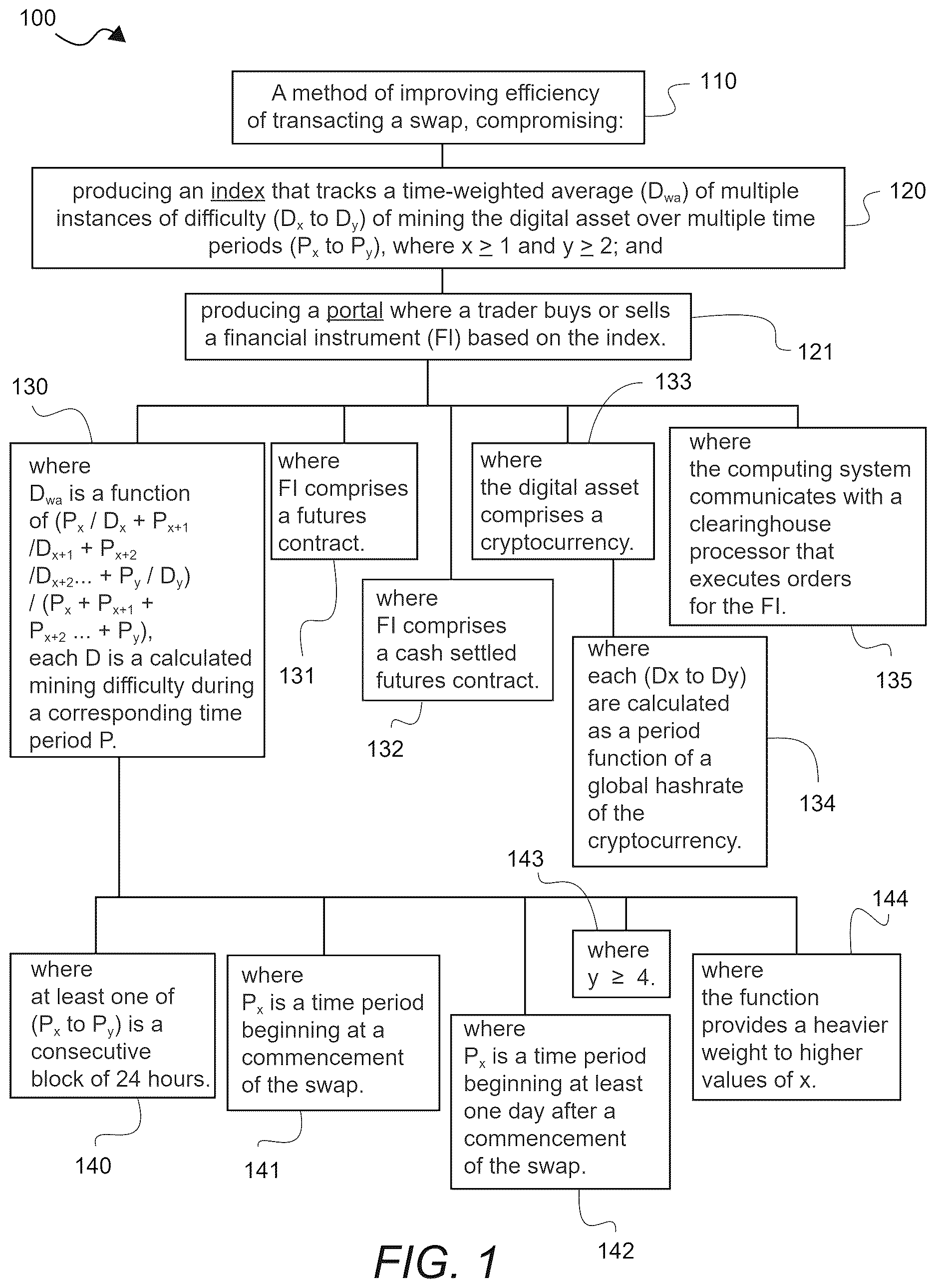 Patent US12614159 Figure 1 – Systems and methods for decreasing counterparty settlement risk
