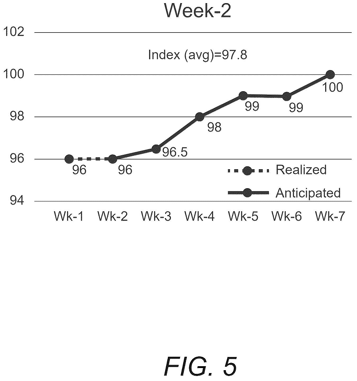 Patent US12614159 Figure 5 – Systems and methods for decreasing counterparty settlement risk