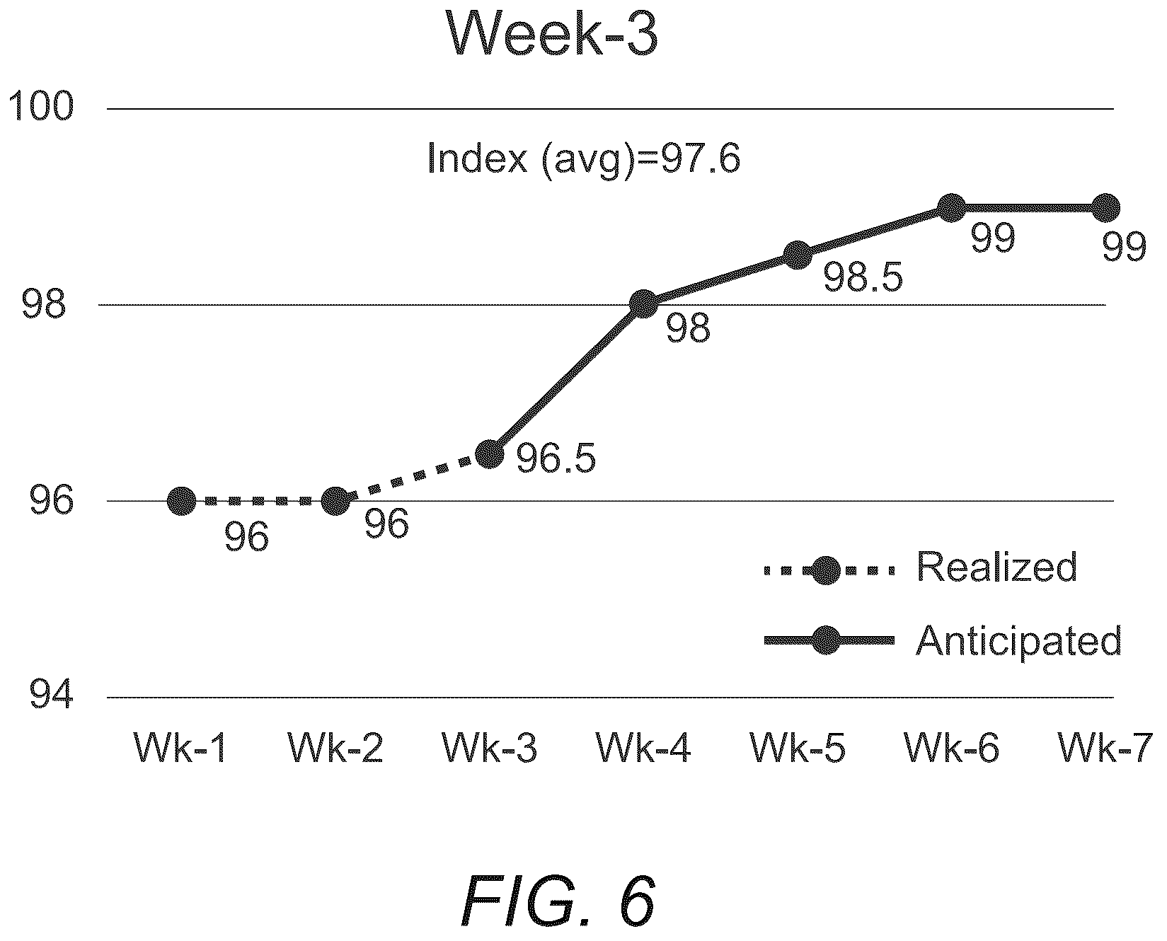 Patent US12614159 Figure 6 – Systems and methods for decreasing counterparty settlement risk