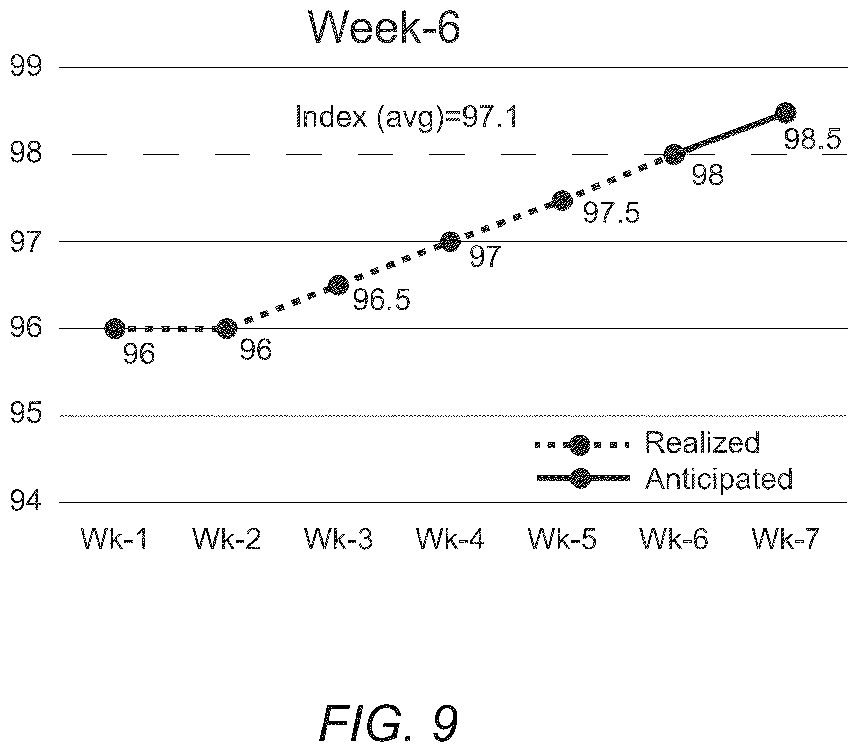 Patent US12614159 Figure 9 – Systems and methods for decreasing counterparty settlement risk