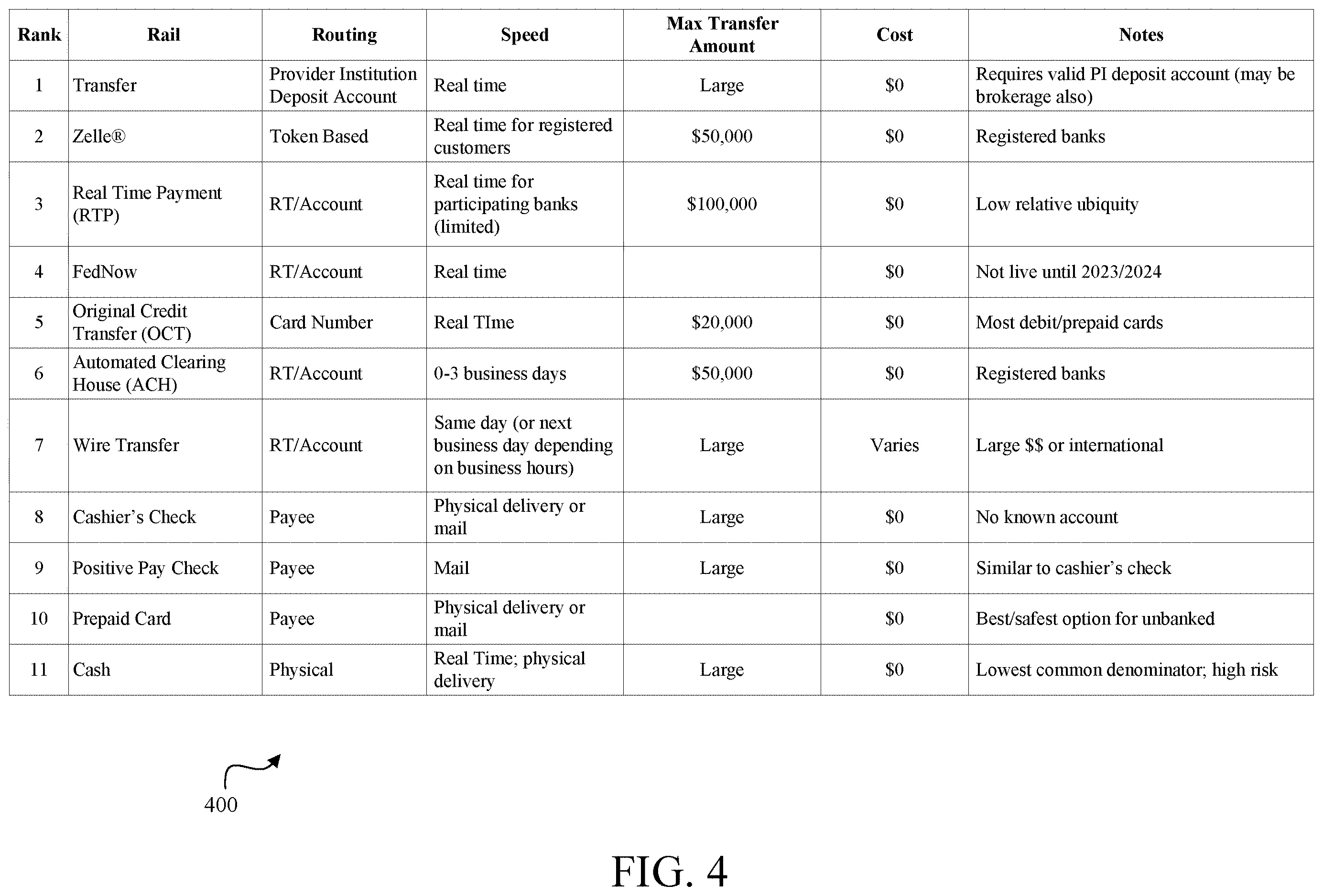 Patent US12614160 Figure 4 – Distribution utility
