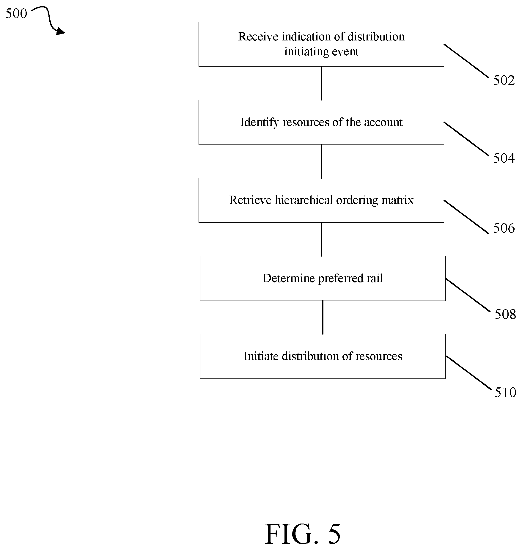 Patent US12614160 Figure 5 – Distribution utility