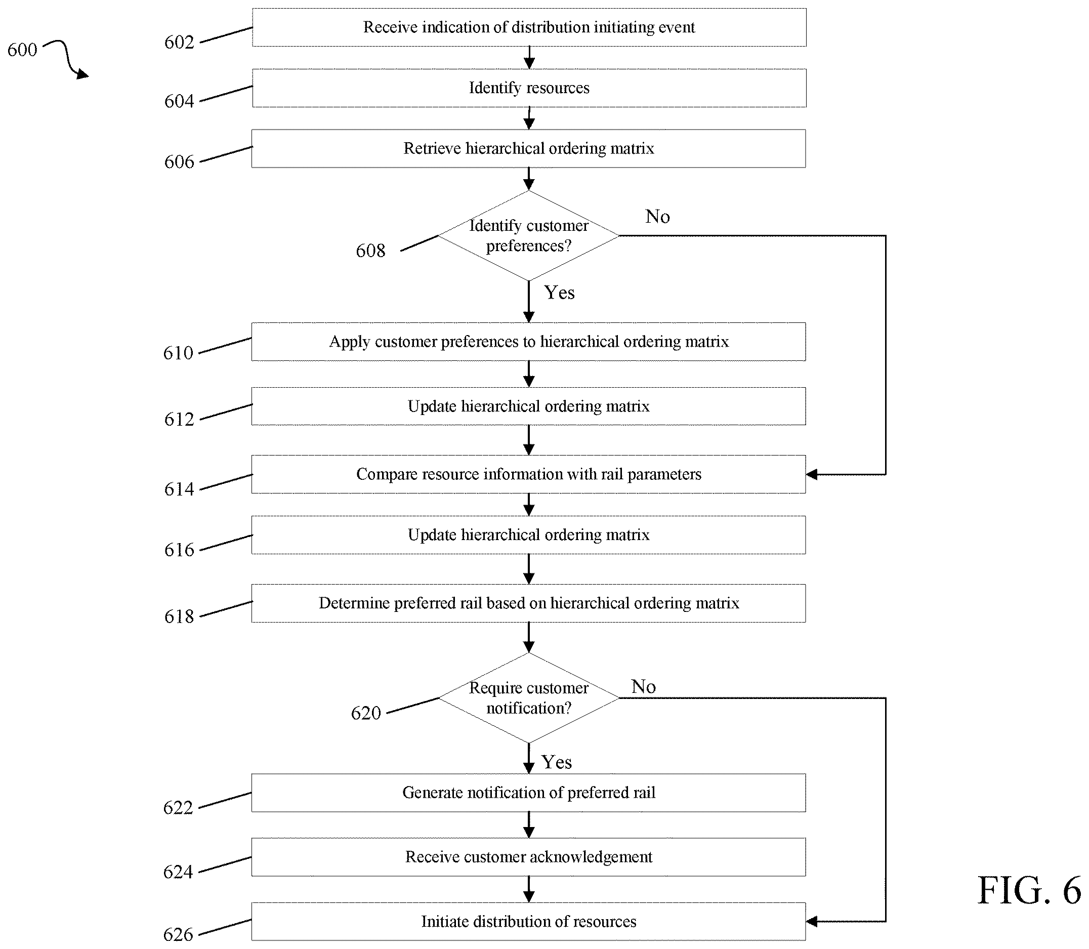 Patent US12614160 Figure 6 – Distribution utility