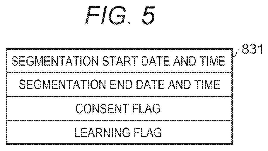 Patent US12614162 Figure 5 – Commodity registration apparatus and monitoring apparatus