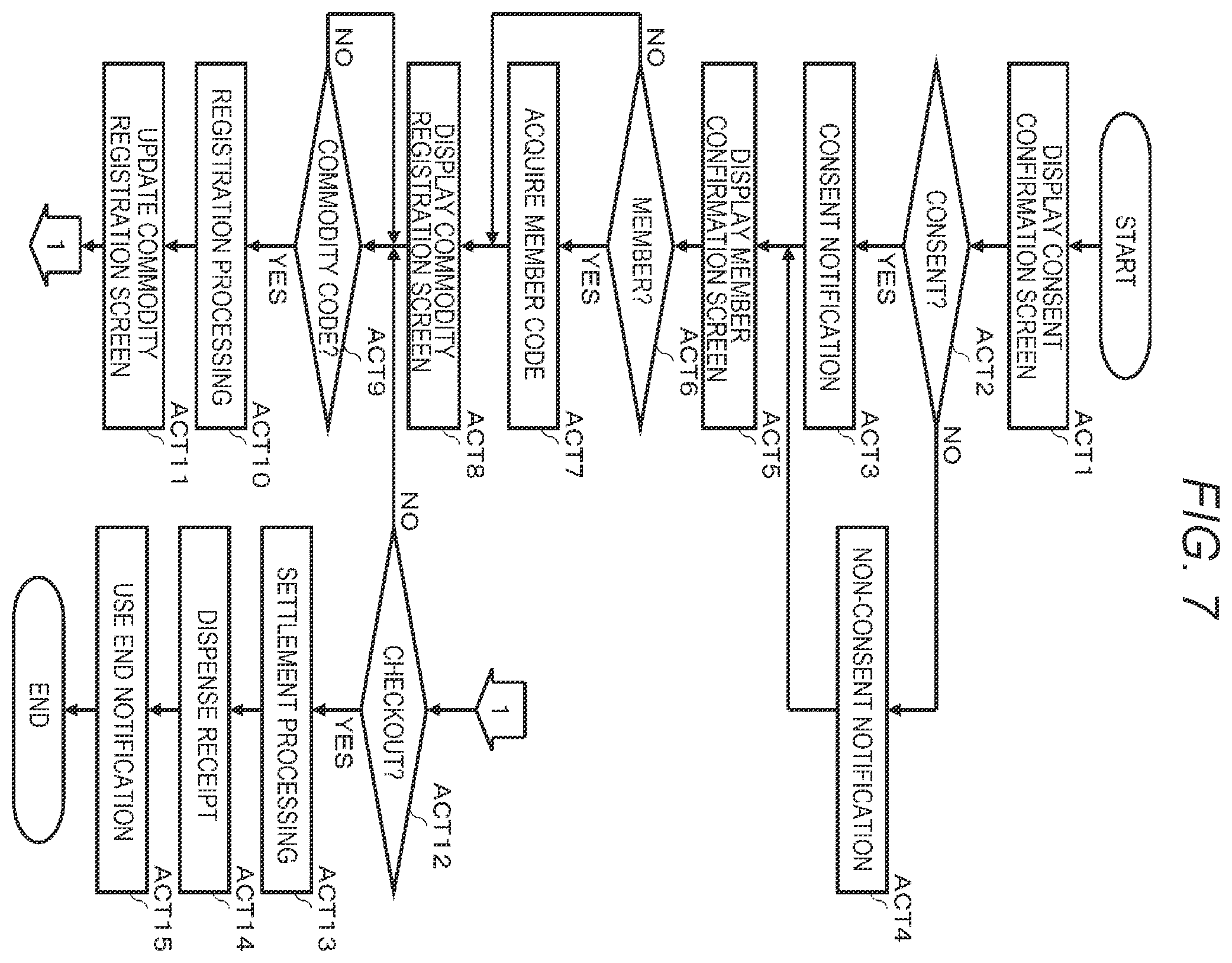 Patent US12614162 Figure 7 – Commodity registration apparatus and monitoring apparatus
