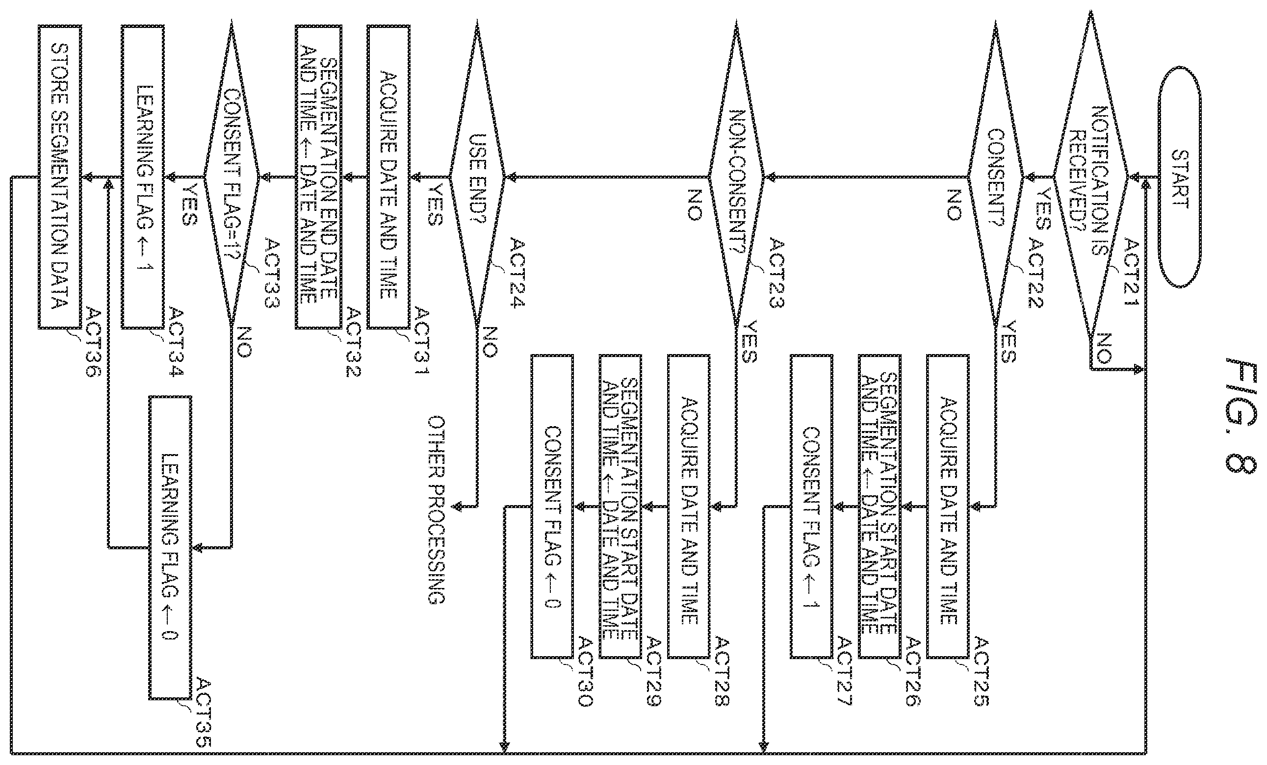 Patent US12614162 Figure 8 – Commodity registration apparatus and monitoring apparatus