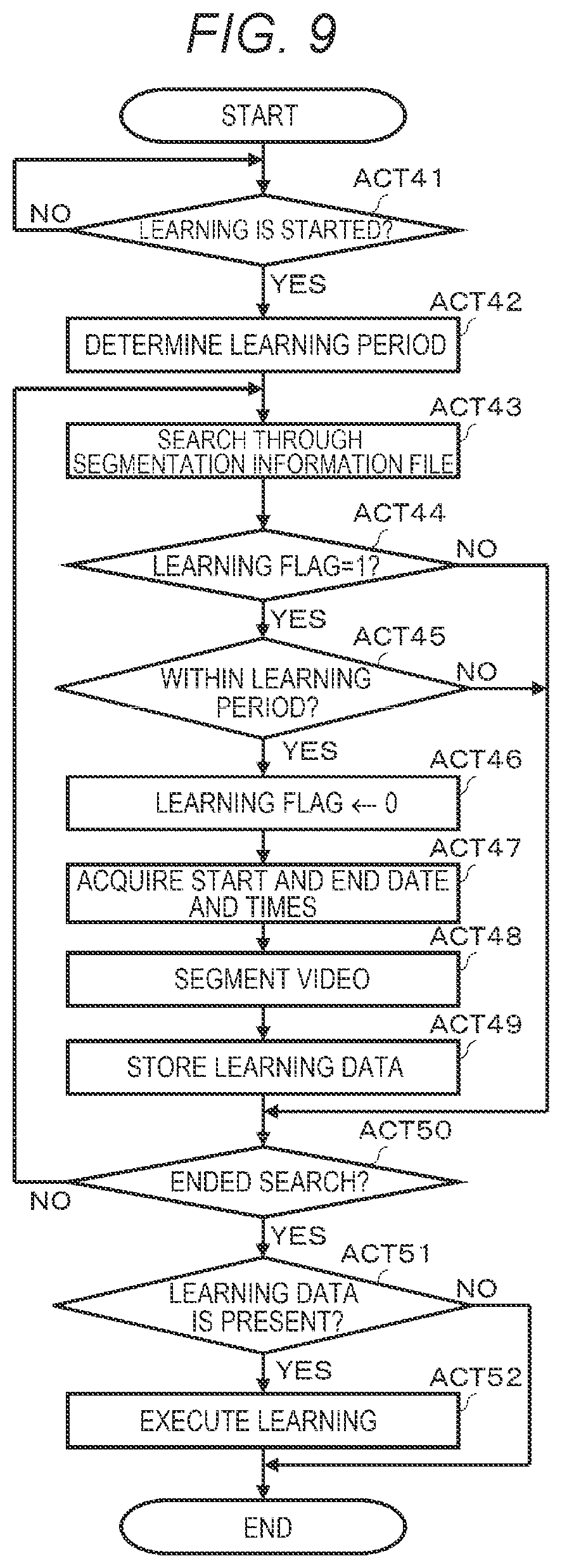 Patent US12614162 Figure 9 – Commodity registration apparatus and monitoring apparatus