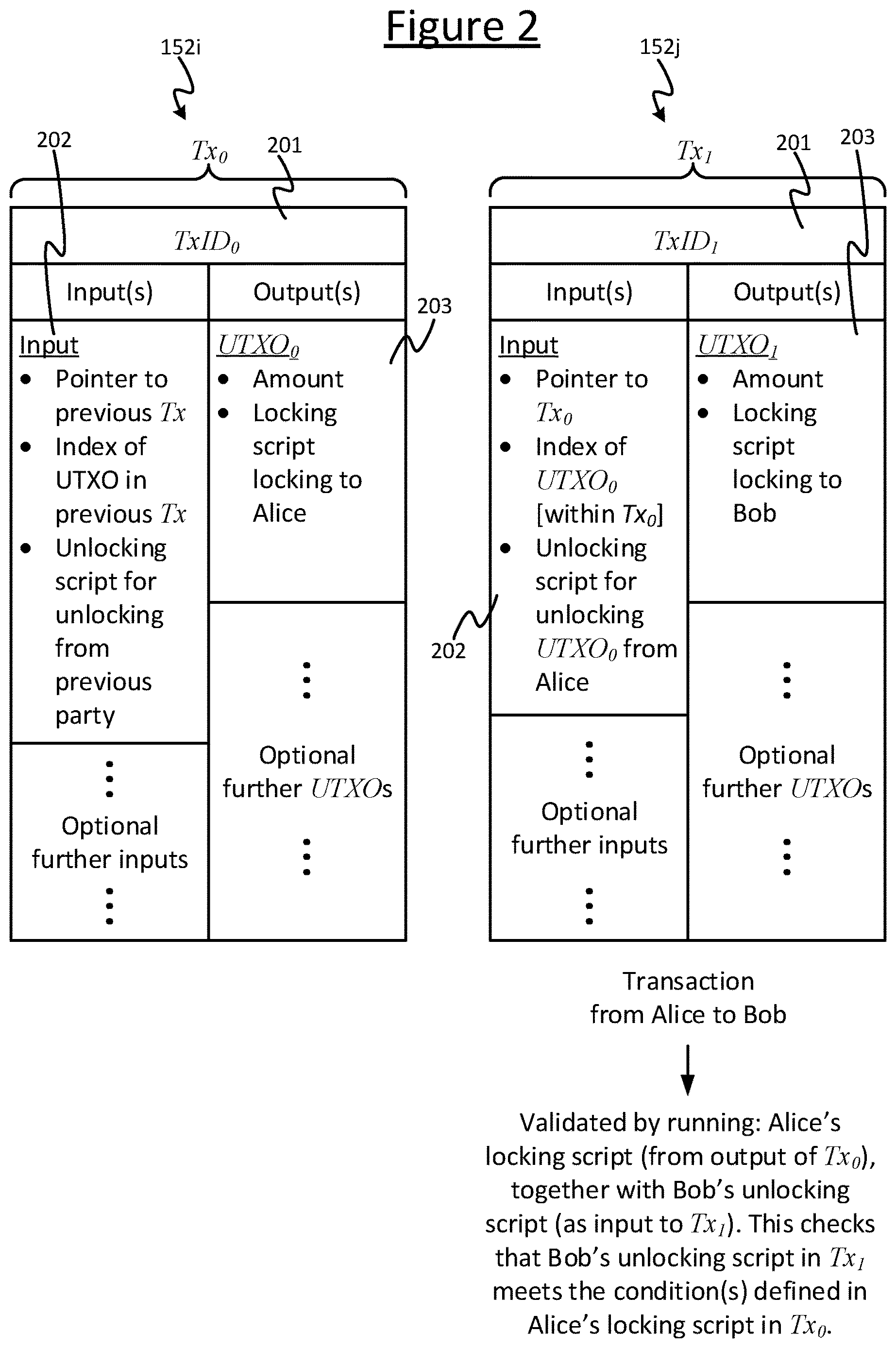 Patent US12614165 Figure 2 – Blockchain based tax mechanism