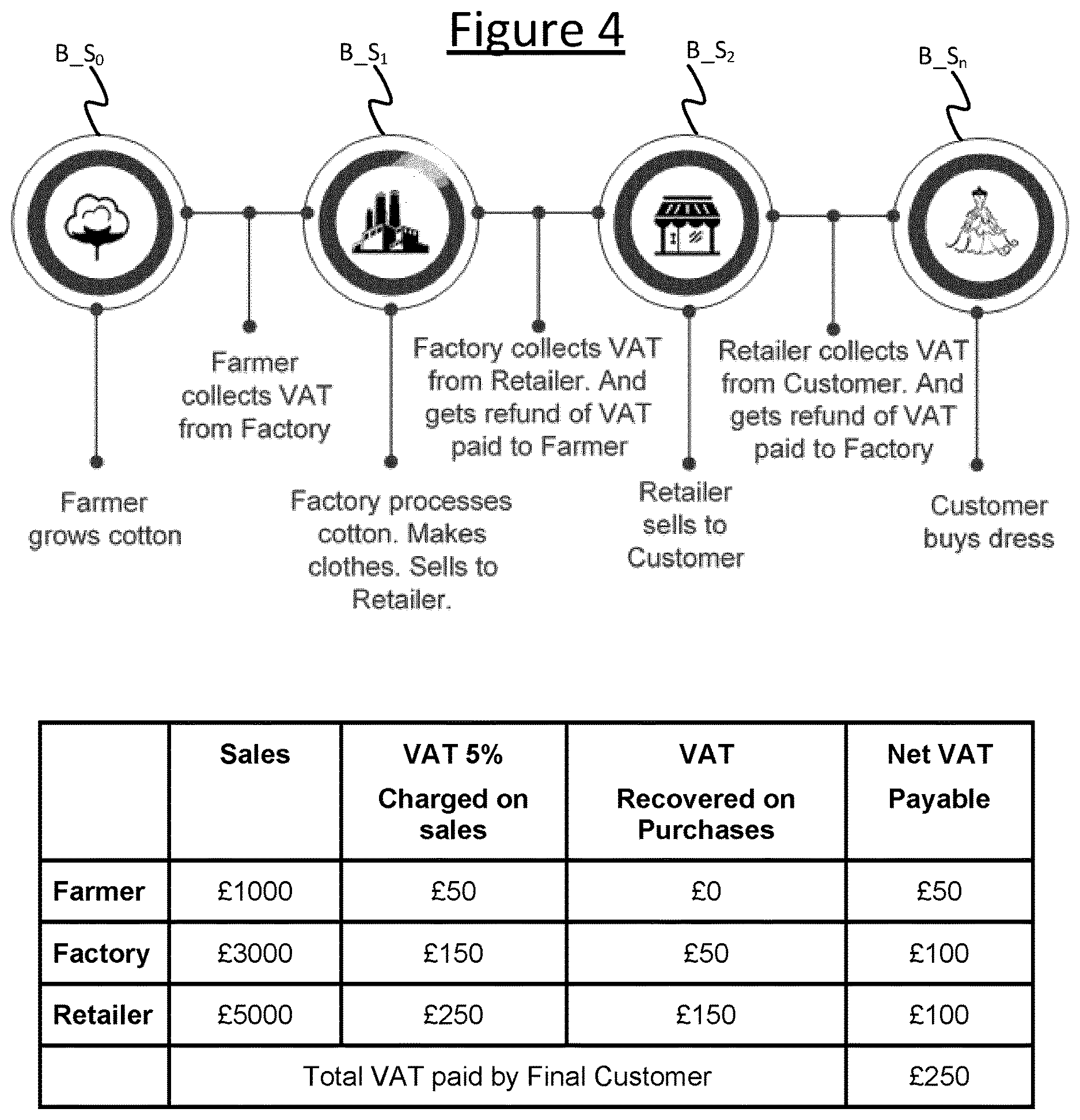 Patent US12614165 Figure 4 – Blockchain based tax mechanism