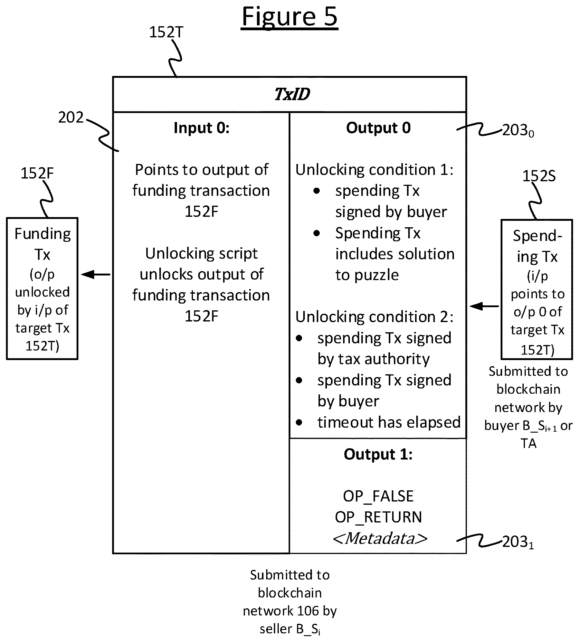Patent US12614165 Figure 5 – Blockchain based tax mechanism