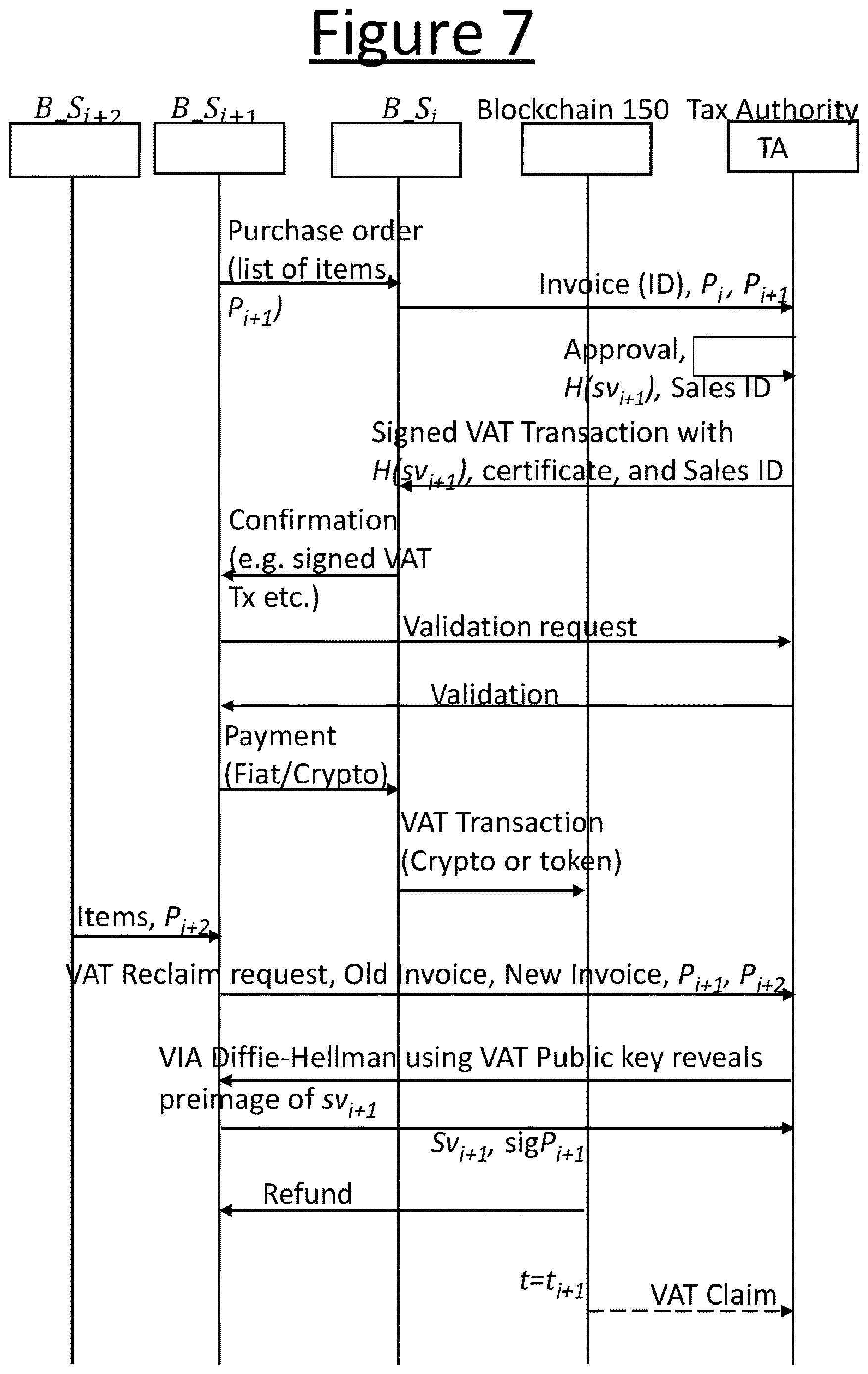 Patent US12614165 Figure 7 – Blockchain based tax mechanism