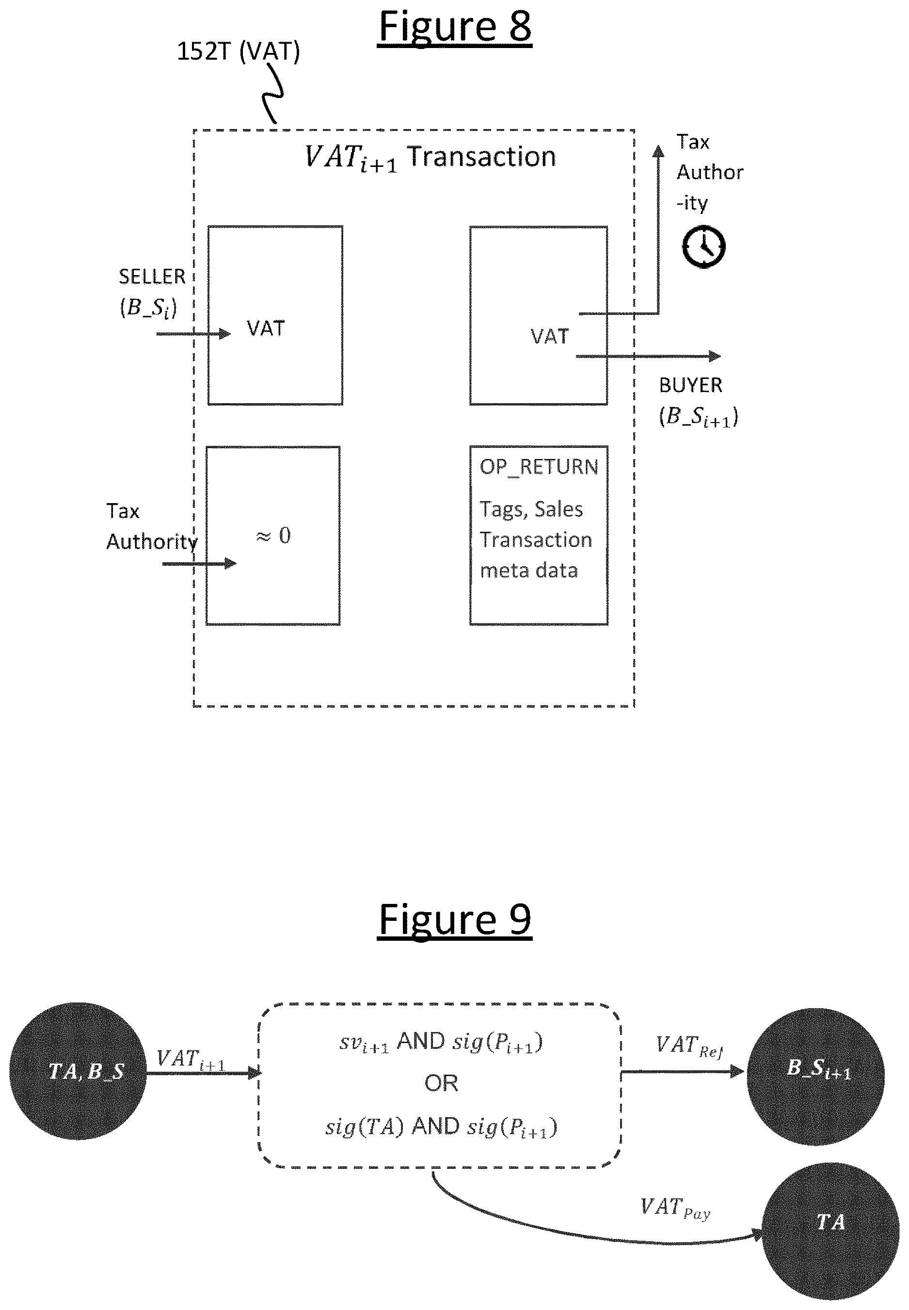 Patent US12614165 Figure 8 – Blockchain based tax mechanism