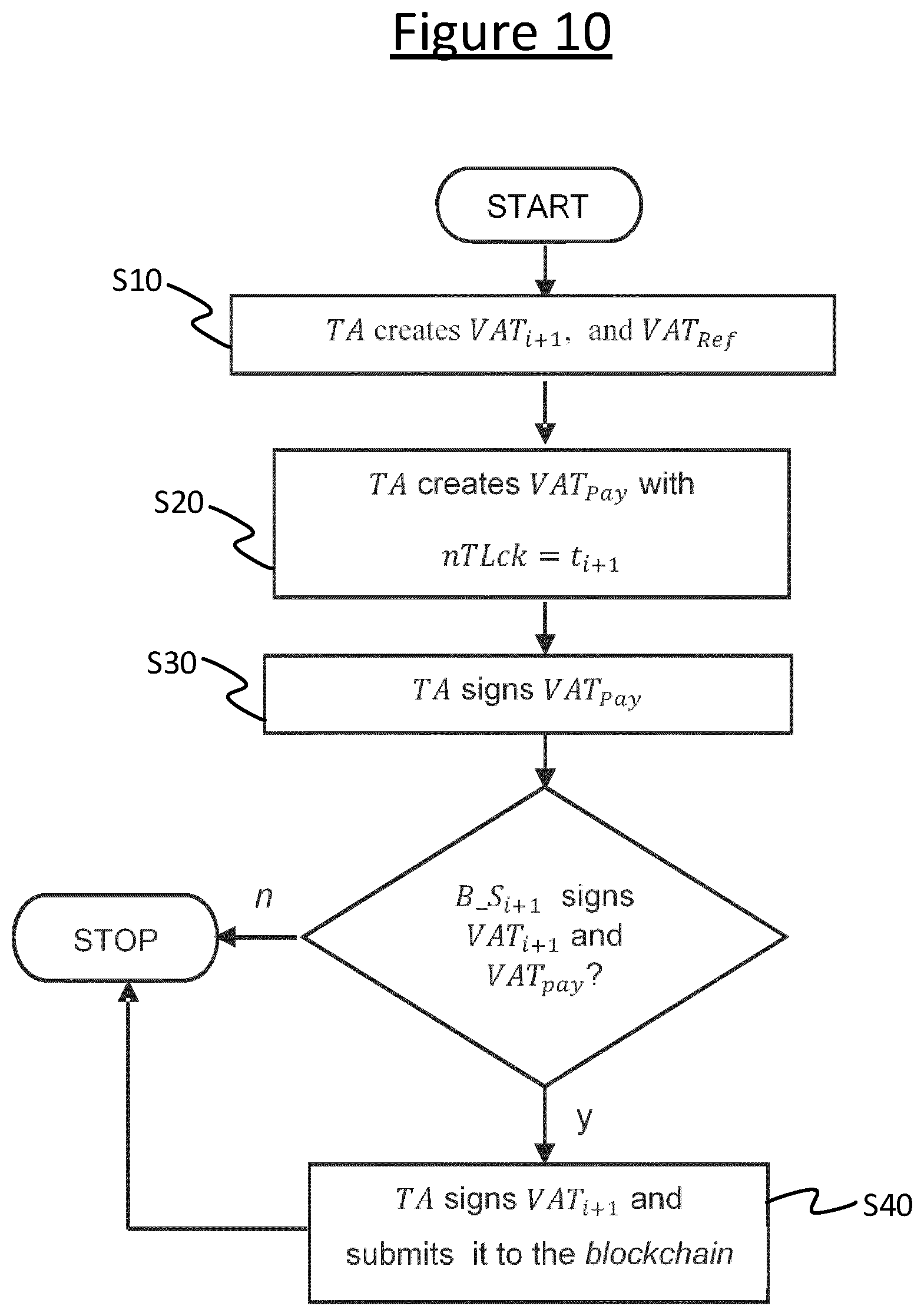 Patent US12614165 Figure 9 – Blockchain based tax mechanism