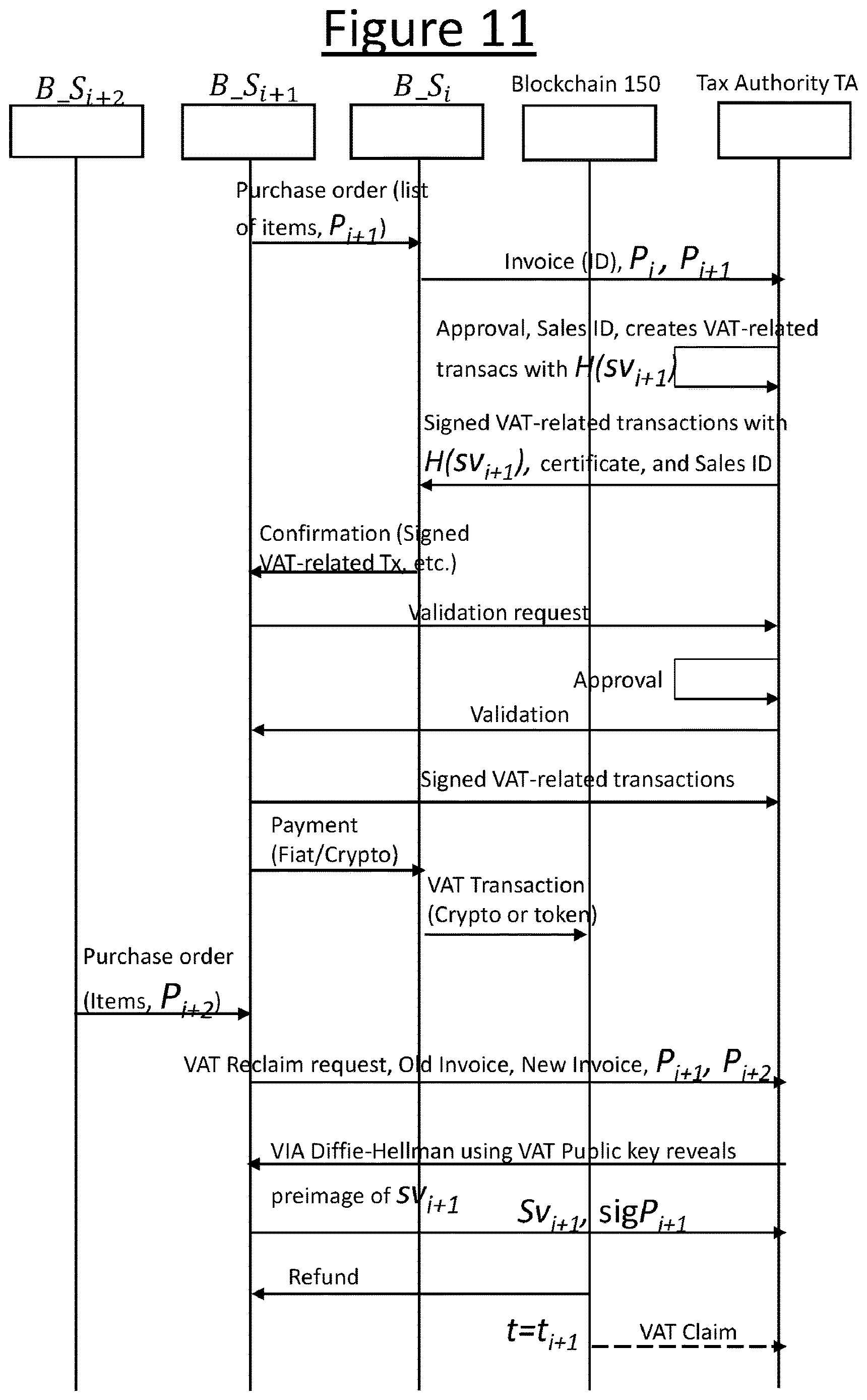 Patent US12614165 Figure 10 – Blockchain based tax mechanism