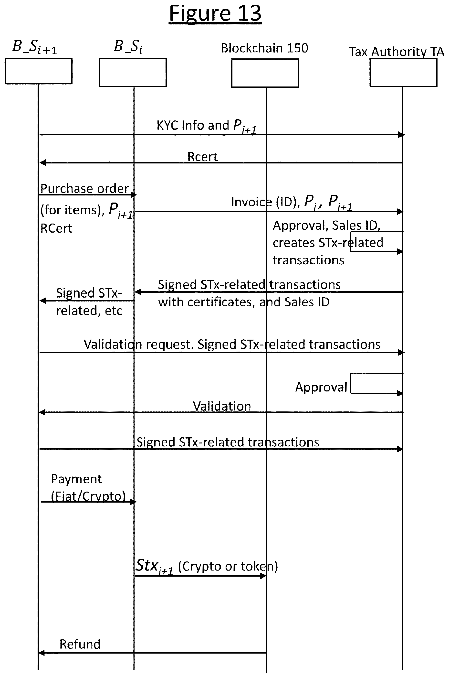 Patent US12614165 Figure 12 – Blockchain based tax mechanism