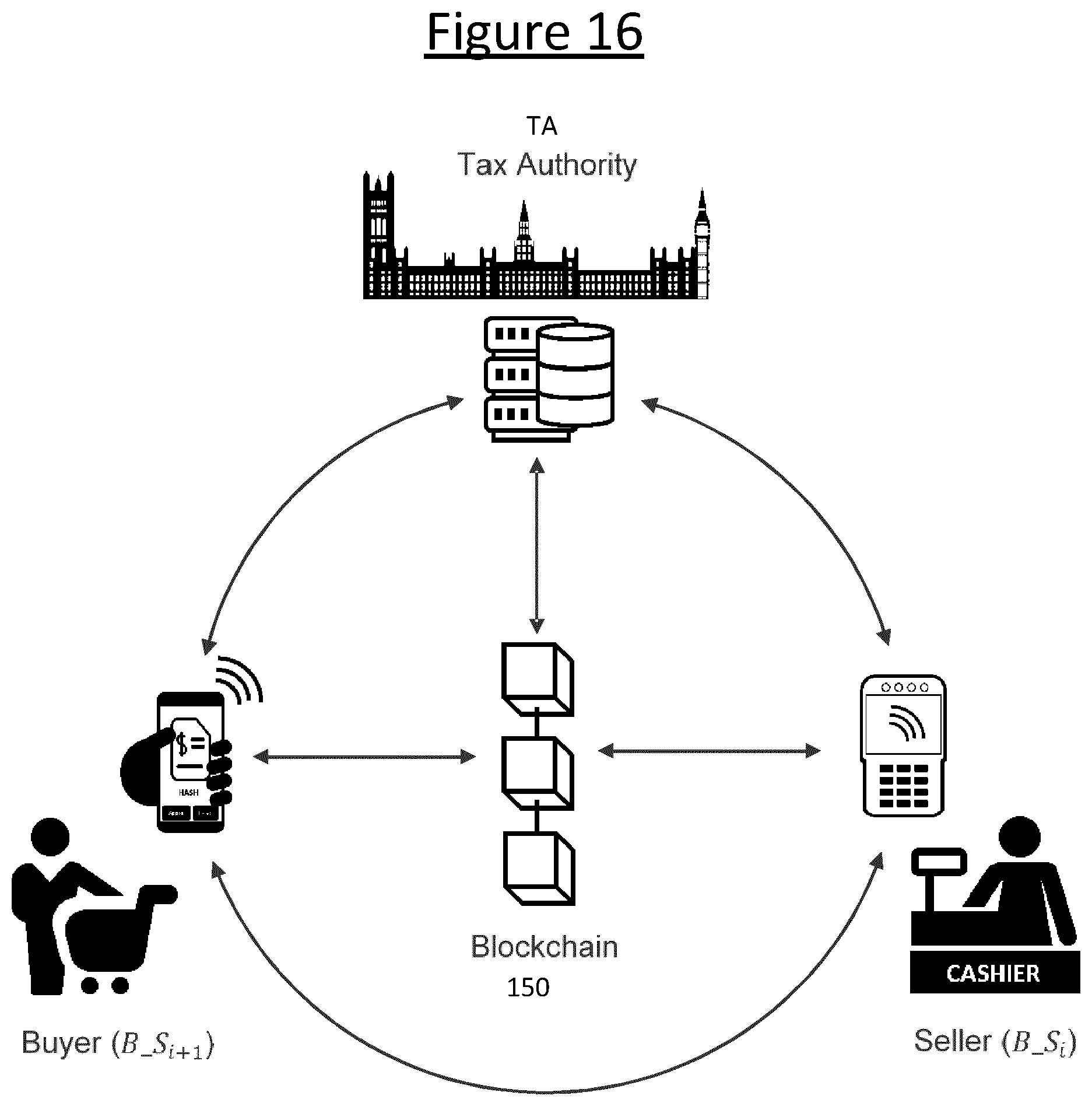 Patent US12614165 Figure 14 – Blockchain based tax mechanism