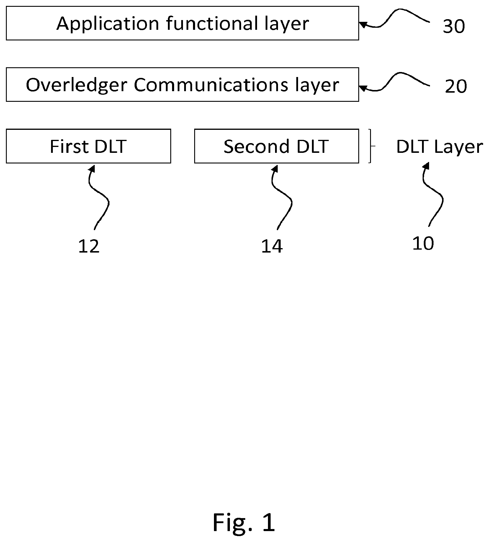 Patent US12614167 Figure 1 – Blockchain communications and ordering