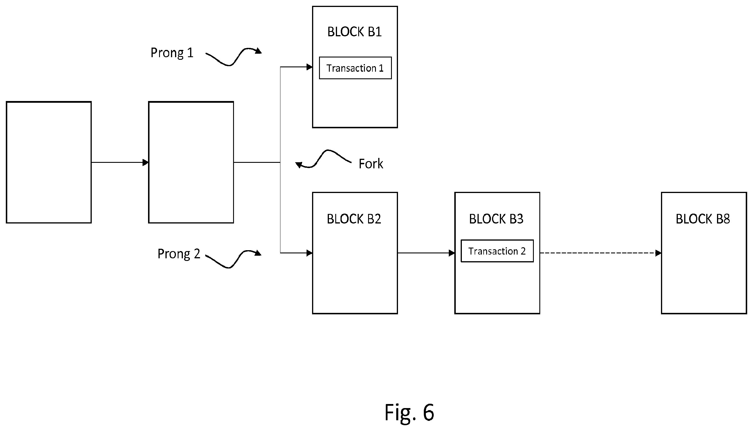 Patent US12614167 Figure 6 – Blockchain communications and ordering