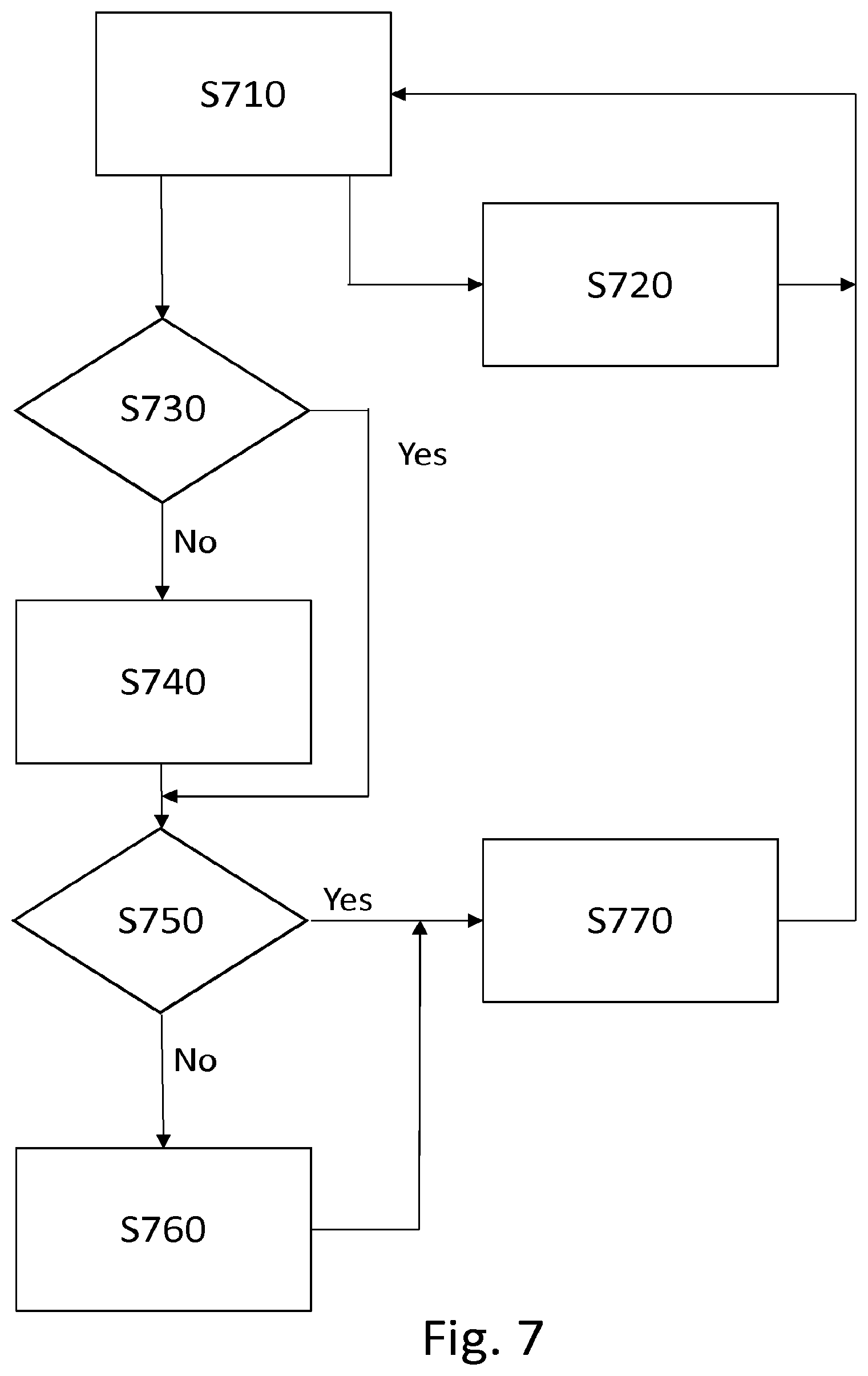 Patent US12614167 Figure 7 – Blockchain communications and ordering