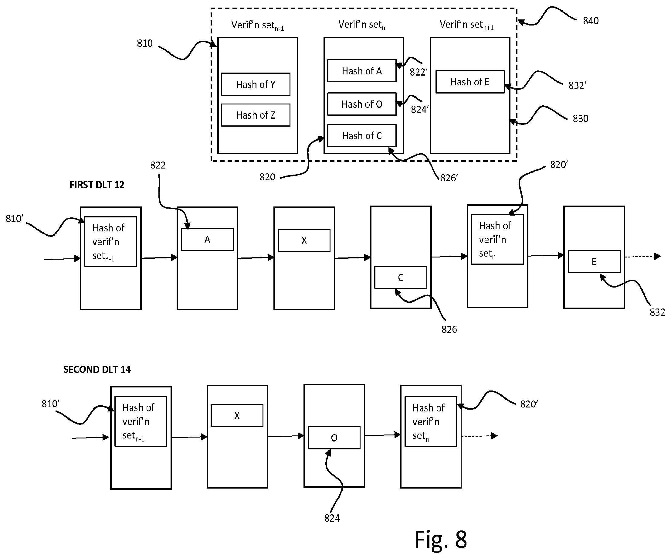 Patent US12614167 Figure 8 – Blockchain communications and ordering