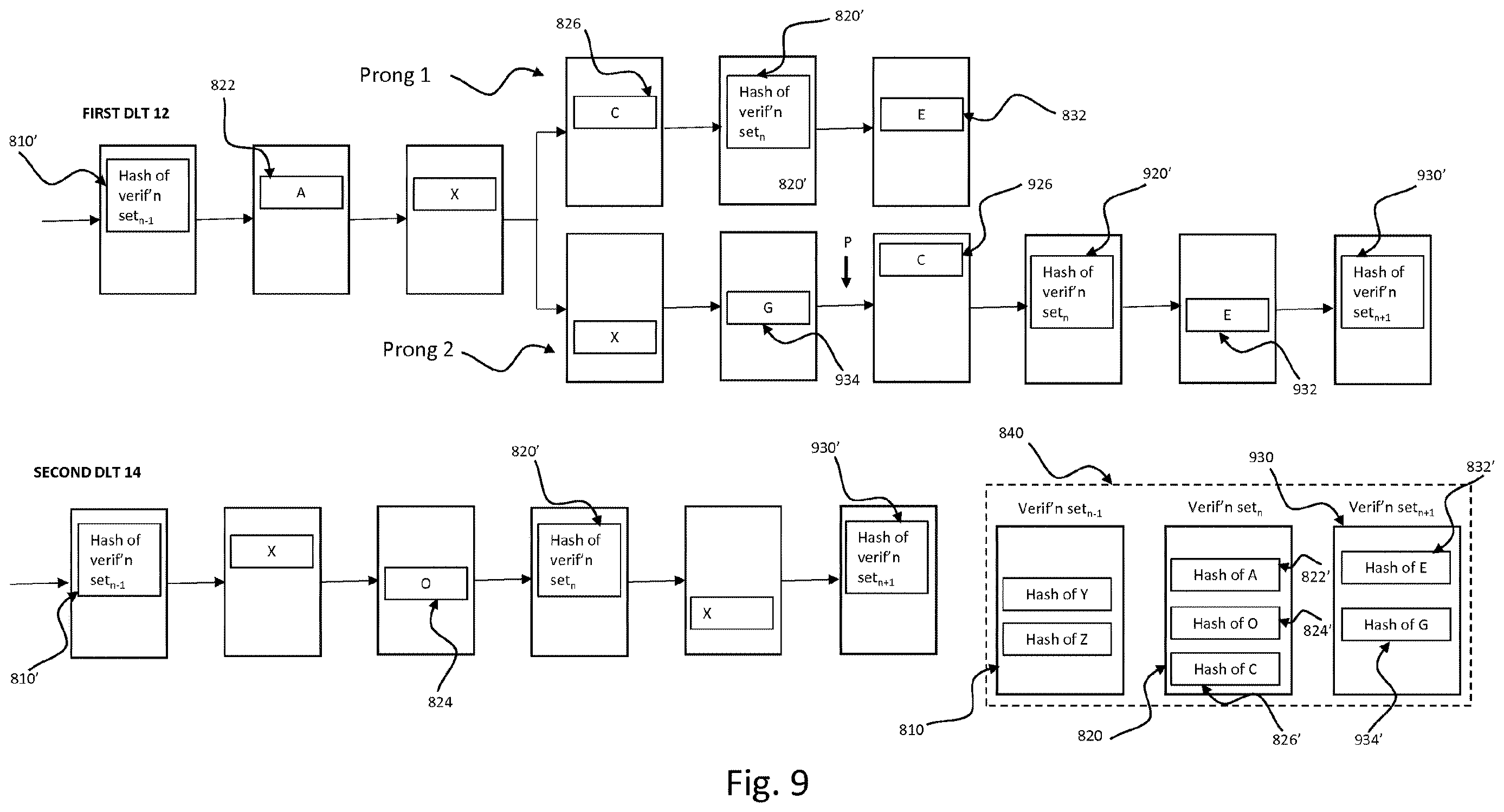Patent US12614167 Figure 9 – Blockchain communications and ordering