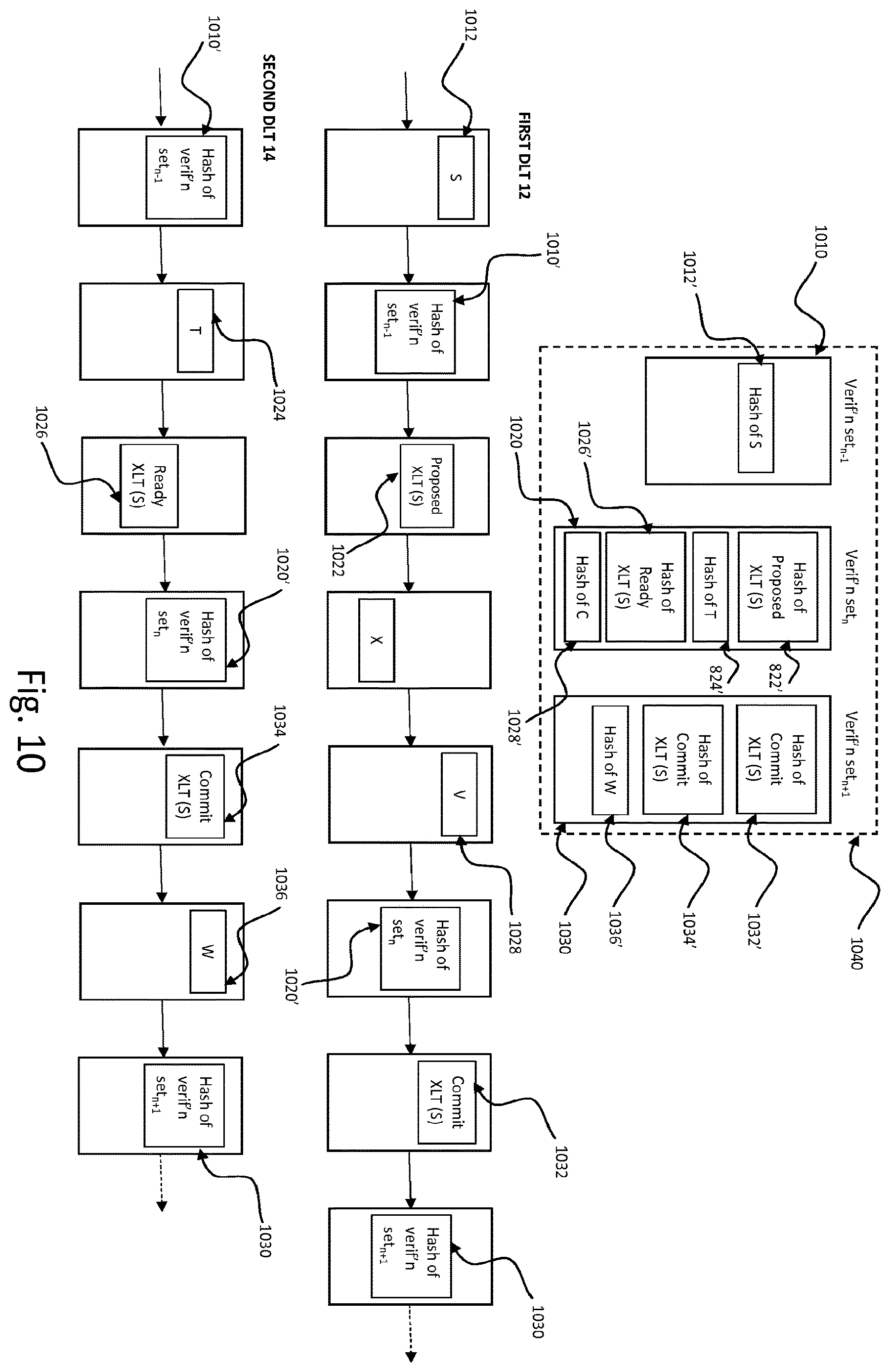 Patent US12614167 Figure 10 – Blockchain communications and ordering