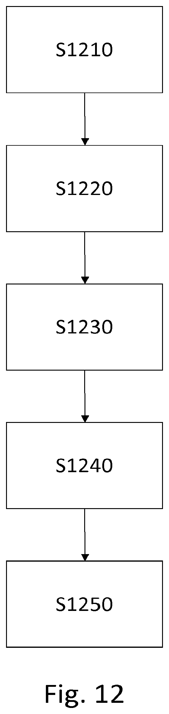 Patent US12614167 Figure 12 – Blockchain communications and ordering