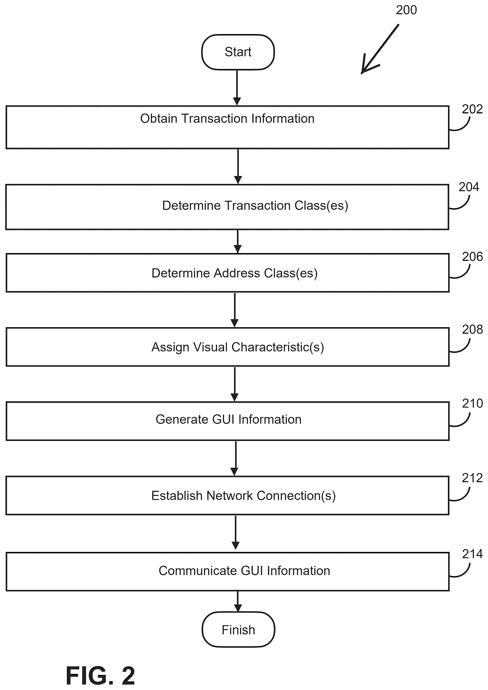 Patent US12614169 Figure 2 – Systems and methods to classify transactions recorded on immutable distributed electronic storage media to generate graphical representations of the transactions