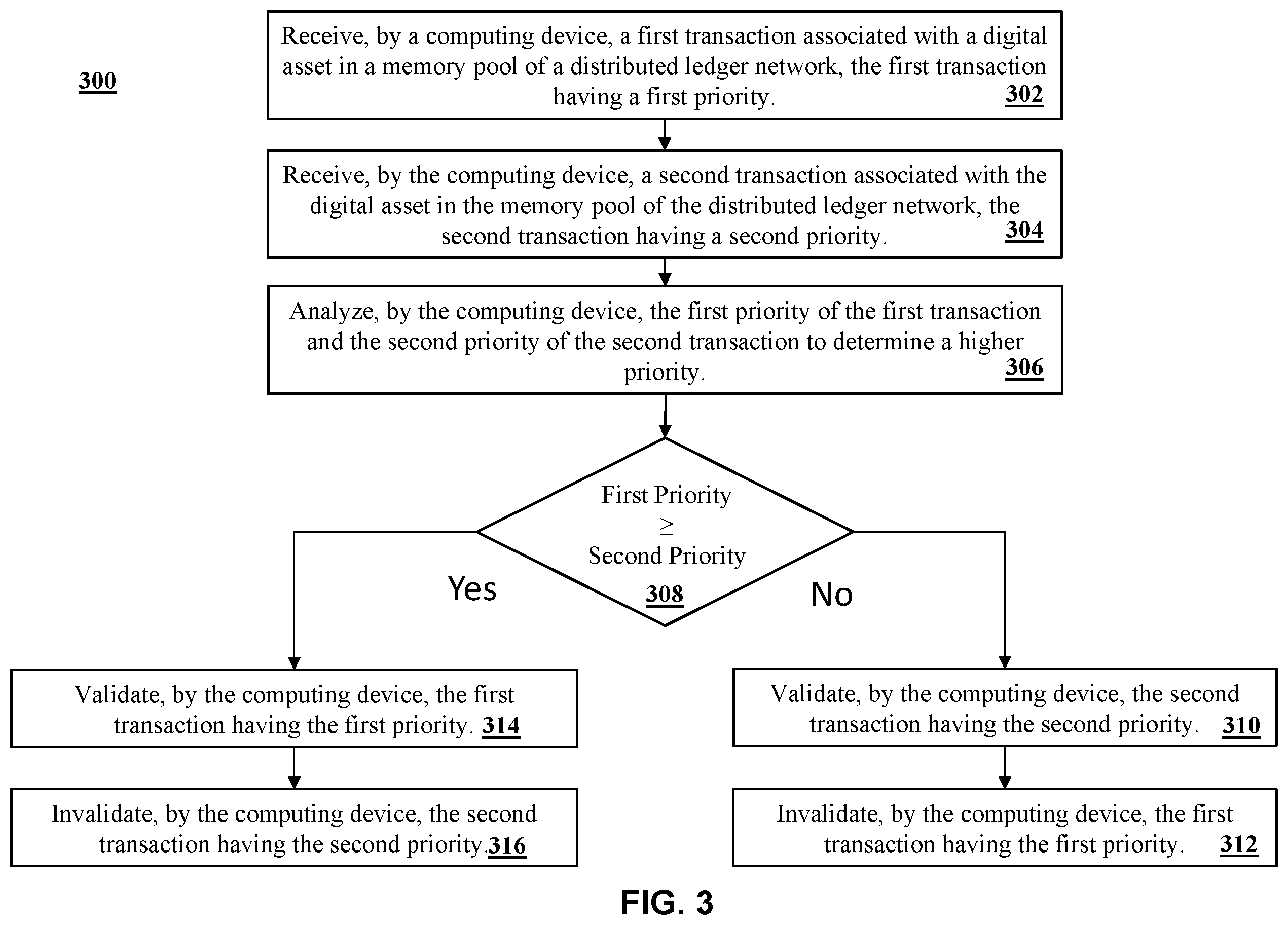 Patent US12614171 Figure 3 – Method and system for cancellation of distributed ledger transactions
