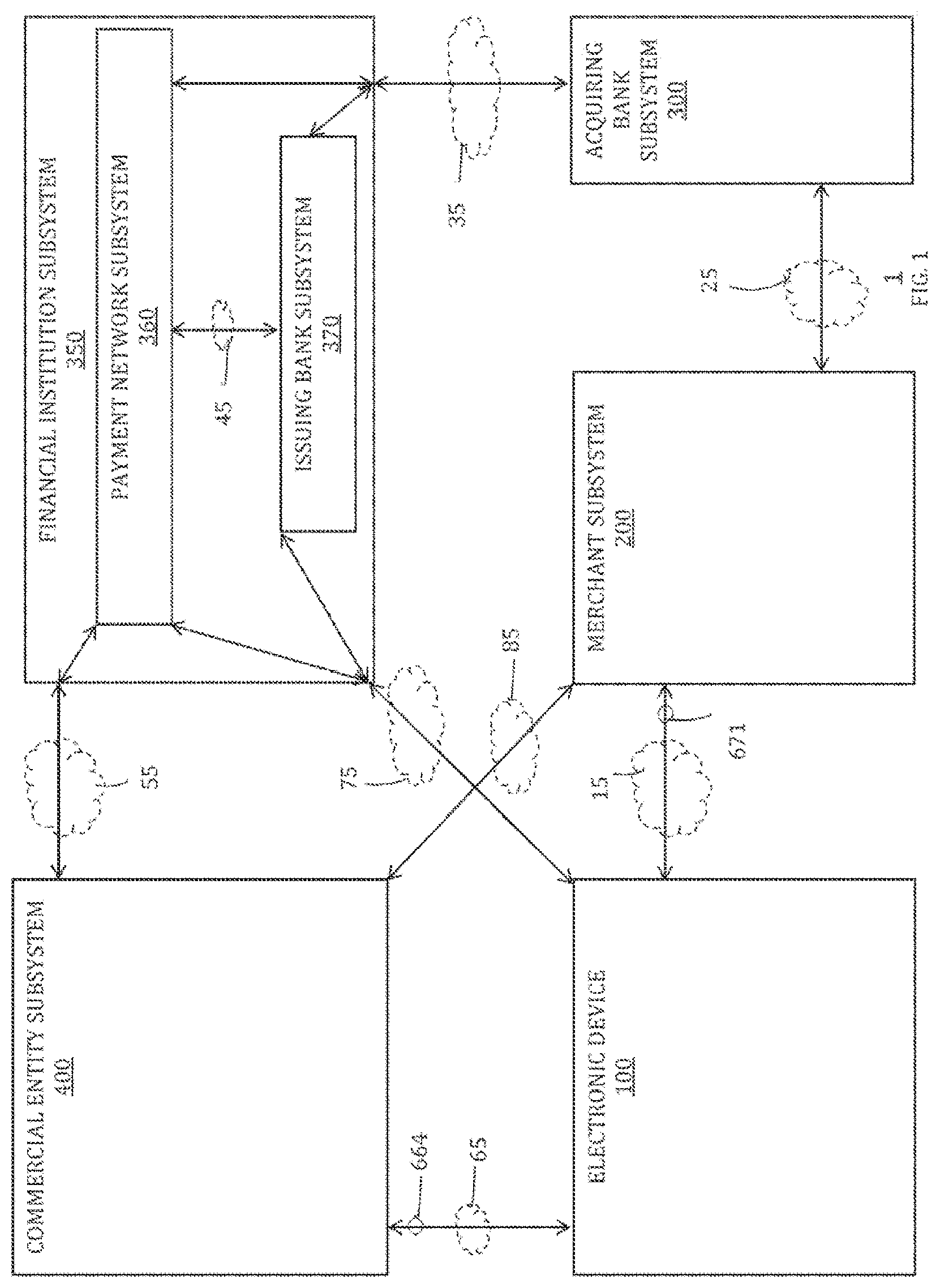 Patent US12614172 — Multi-path communication of electronic device secure element data for online payments — Figure 1