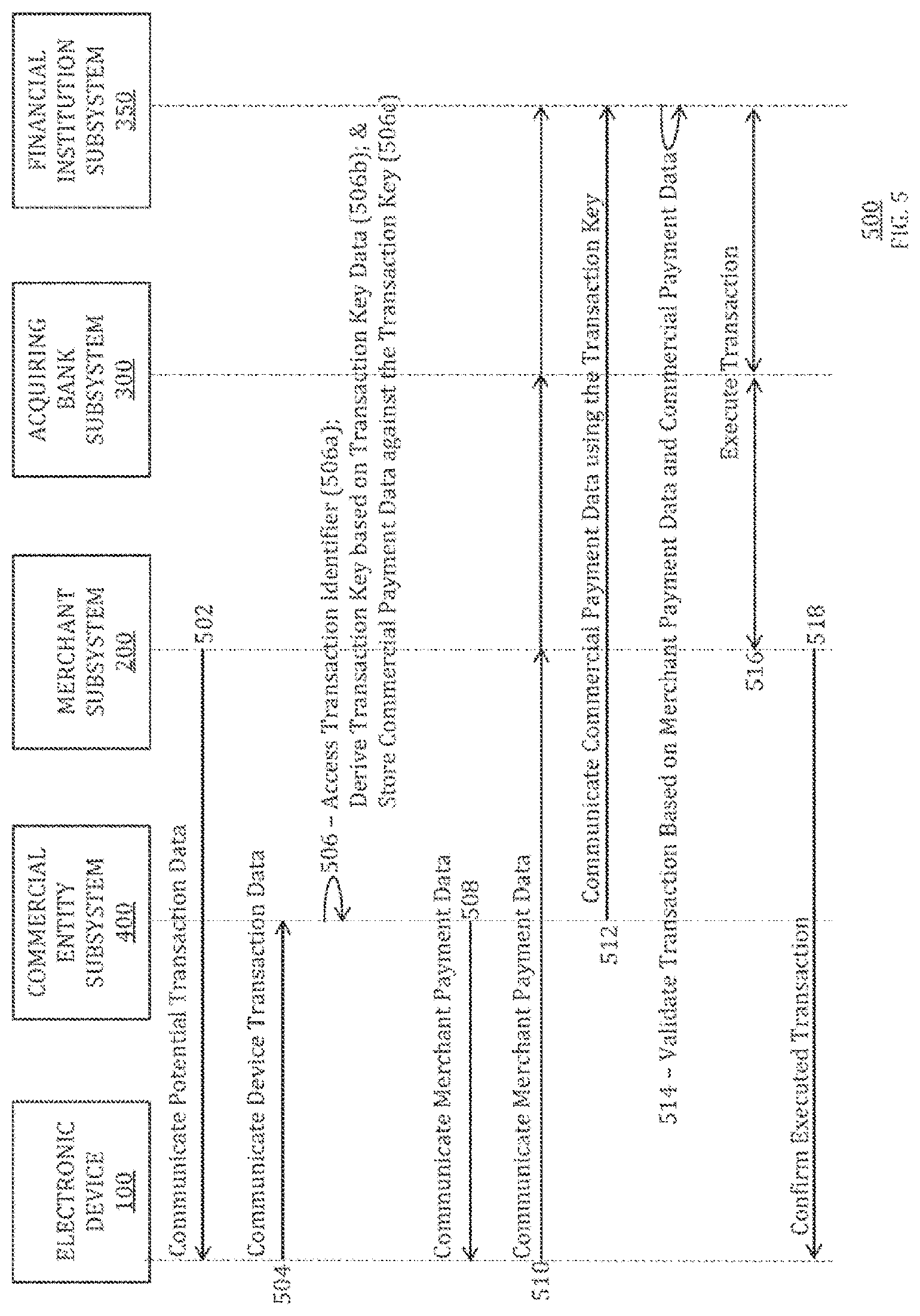 Patent US12614172 Figure 7 – Multi-path communication of electronic device secure element data for online payments