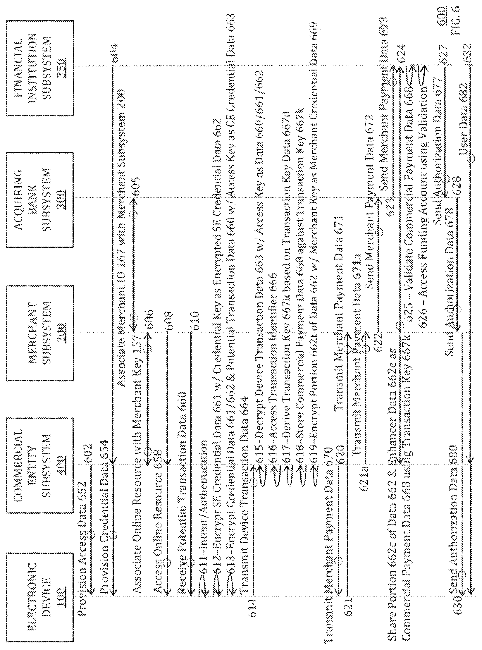 Patent US12614172 Figure 8 – Multi-path communication of electronic device secure element data for online payments