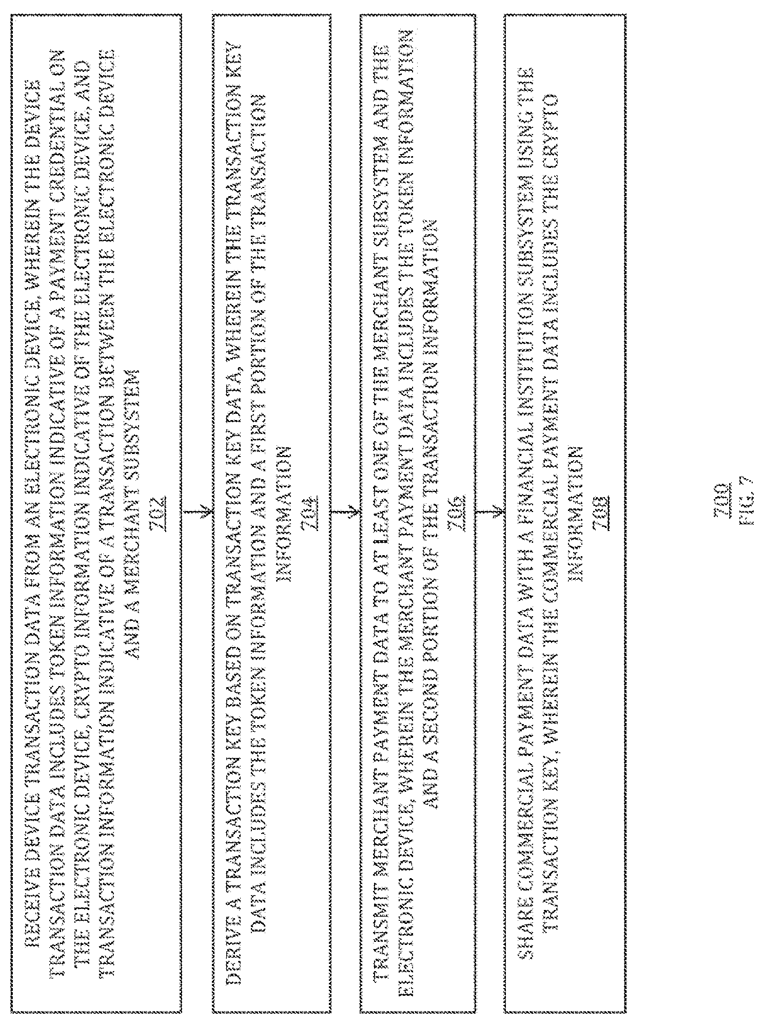 Patent US12614172 Figure 9 – Multi-path communication of electronic device secure element data for online payments