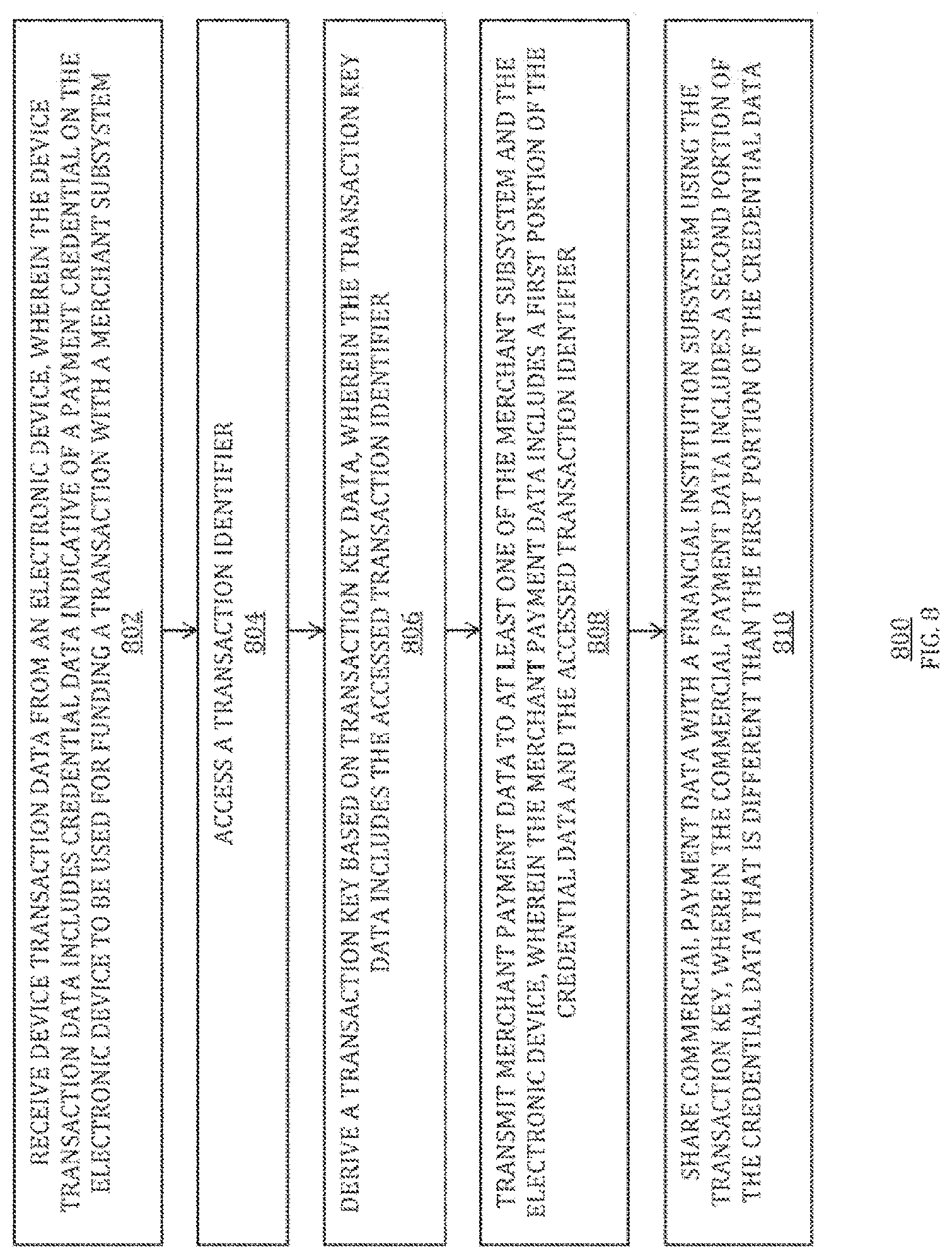 Patent US12614172 Figure 10 – Multi-path communication of electronic device secure element data for online payments