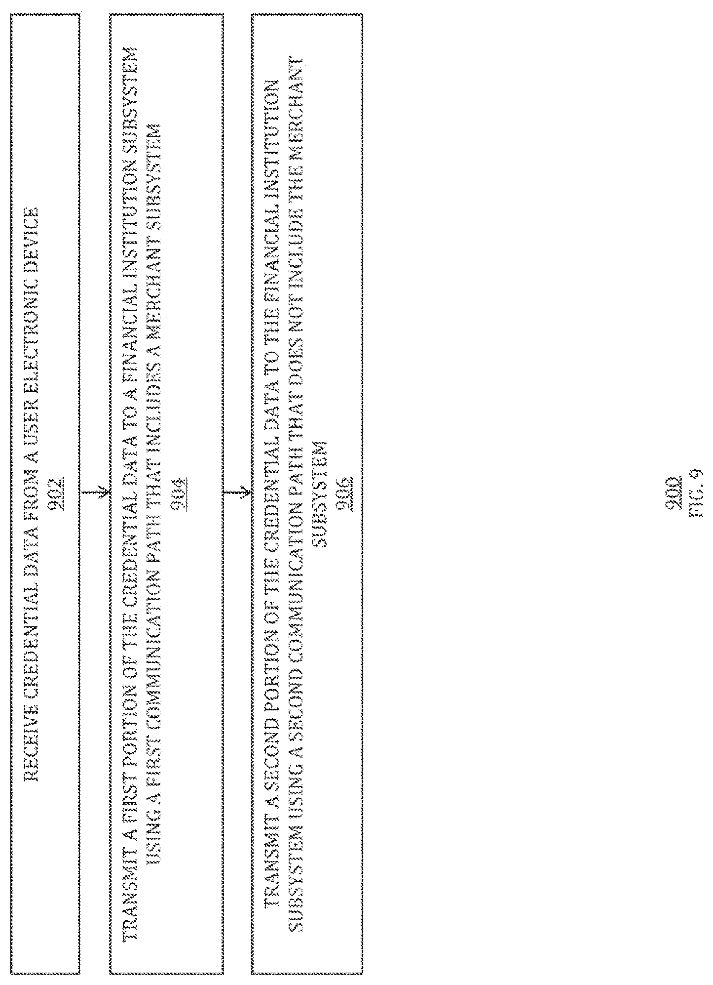 Patent US12614172 Figure 11 – Multi-path communication of electronic device secure element data for online payments
