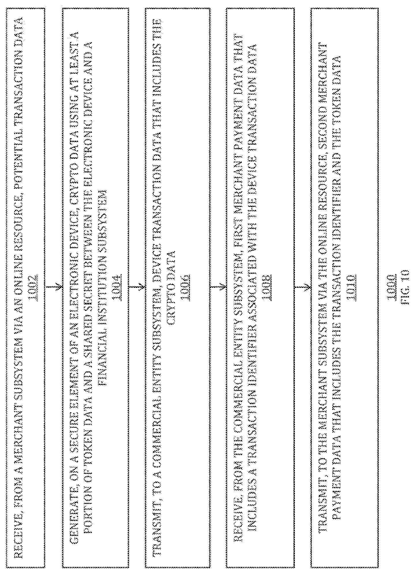 Patent US12614172 Figure 12 – Multi-path communication of electronic device secure element data for online payments