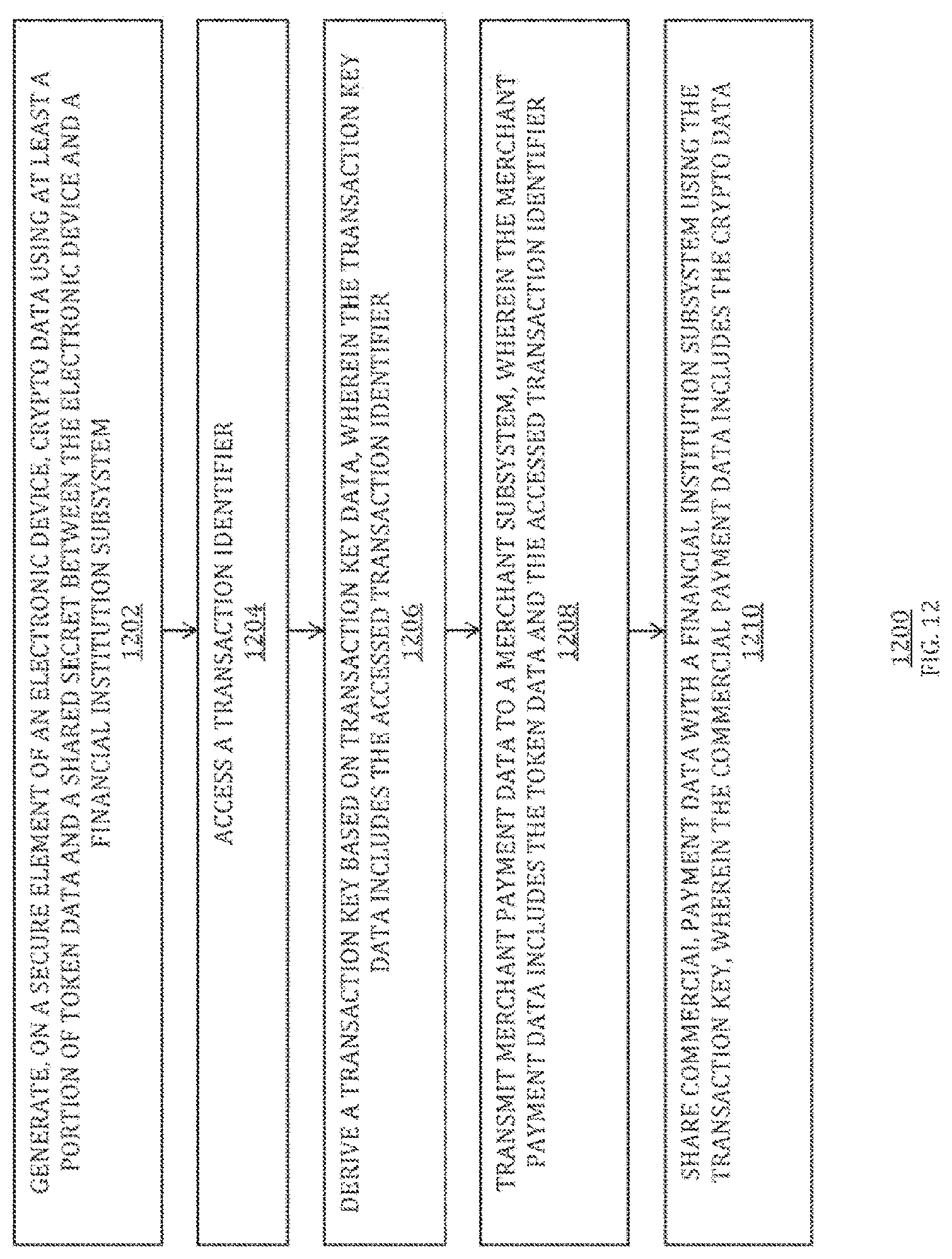 Patent US12614172 Figure 14 – Multi-path communication of electronic device secure element data for online payments