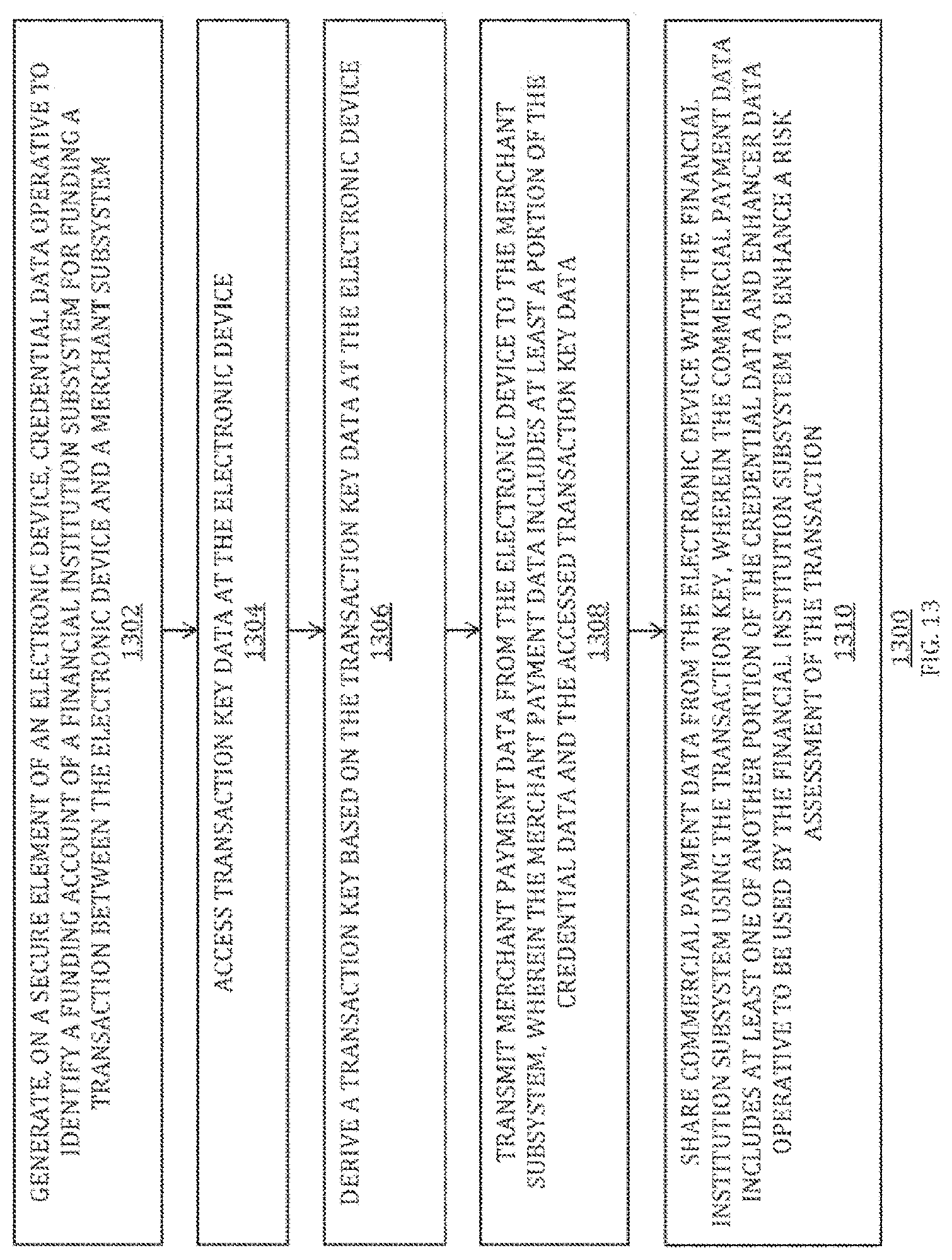 Patent US12614172 Figure 15 – Multi-path communication of electronic device secure element data for online payments