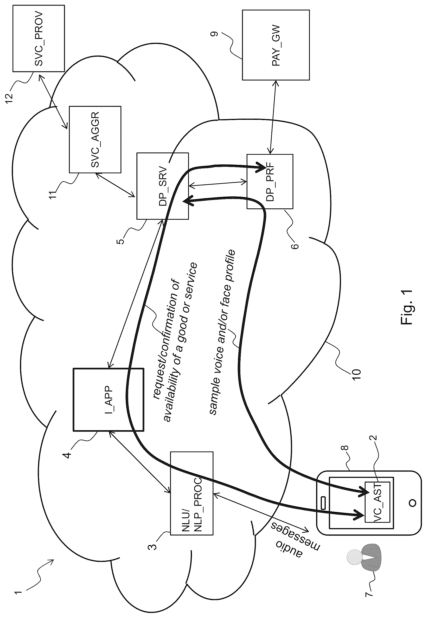 Patent US12614173 Figure 1 – Electronic system and method for enabling payment of a good or service by means of voice commands