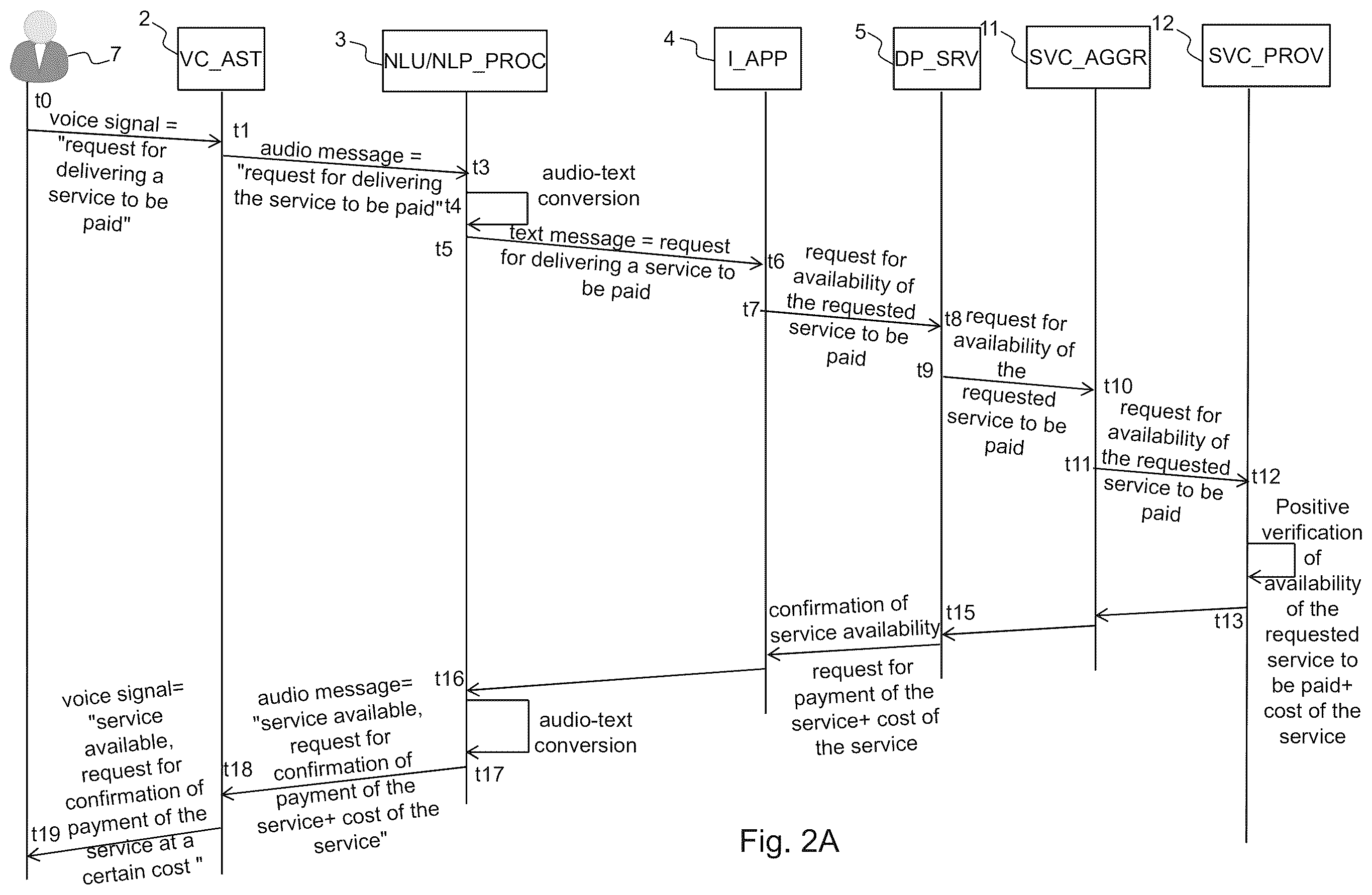 Patent US12614173 Figure 2 – Electronic system and method for enabling payment of a good or service by means of voice commands