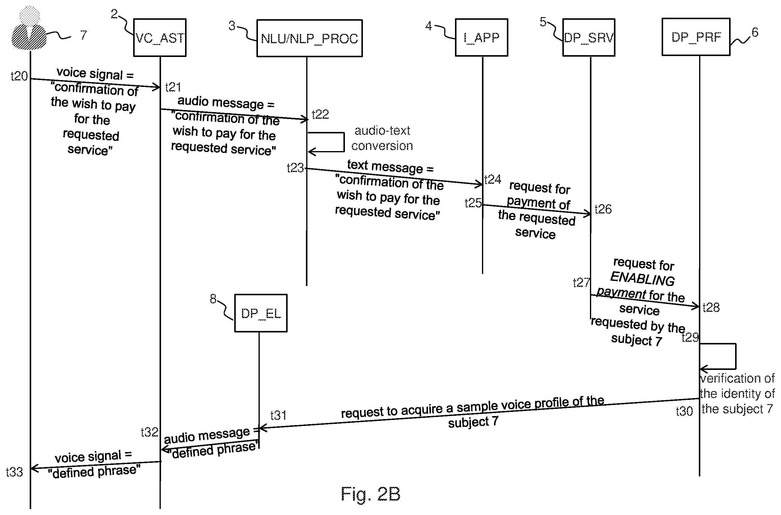Patent US12614173 Figure 3 – Electronic system and method for enabling payment of a good or service by means of voice commands